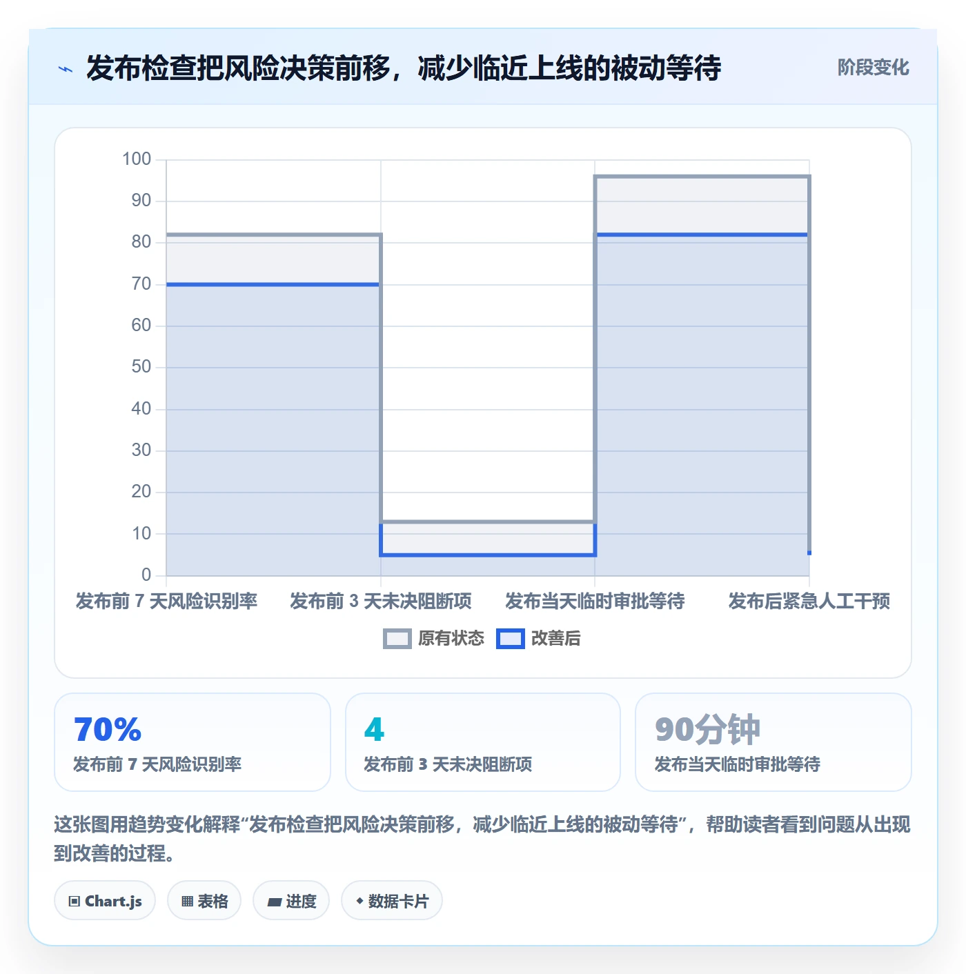 发布管理如何做好发布检查?管理层数据分析与操作步骤