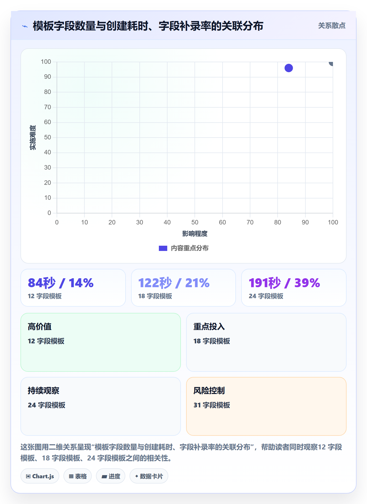 复制项目流程与规范：项目成员项目模板落地方案关键指标