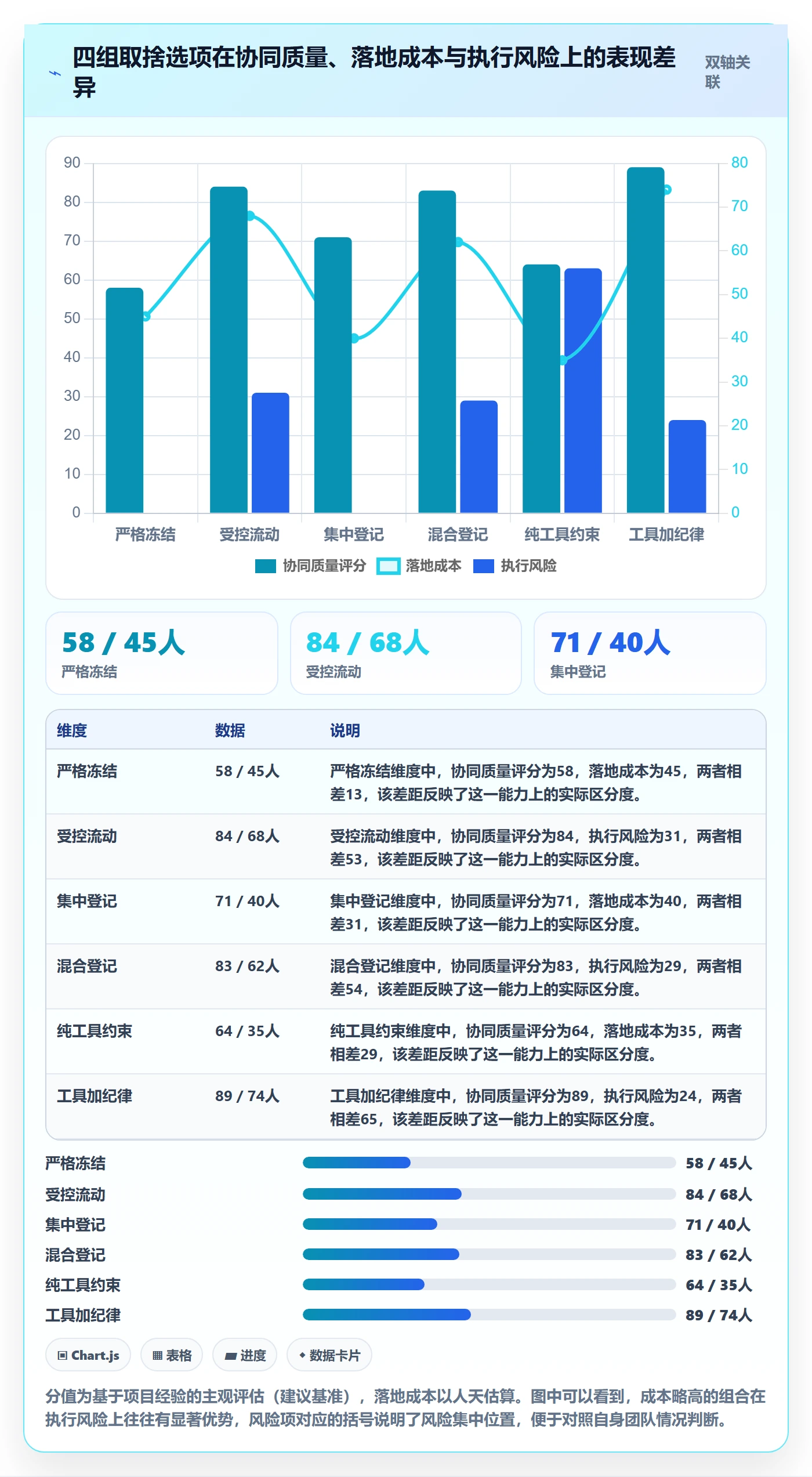 Scope最佳实践:跨部门团队项目范围协同管理,常见问题