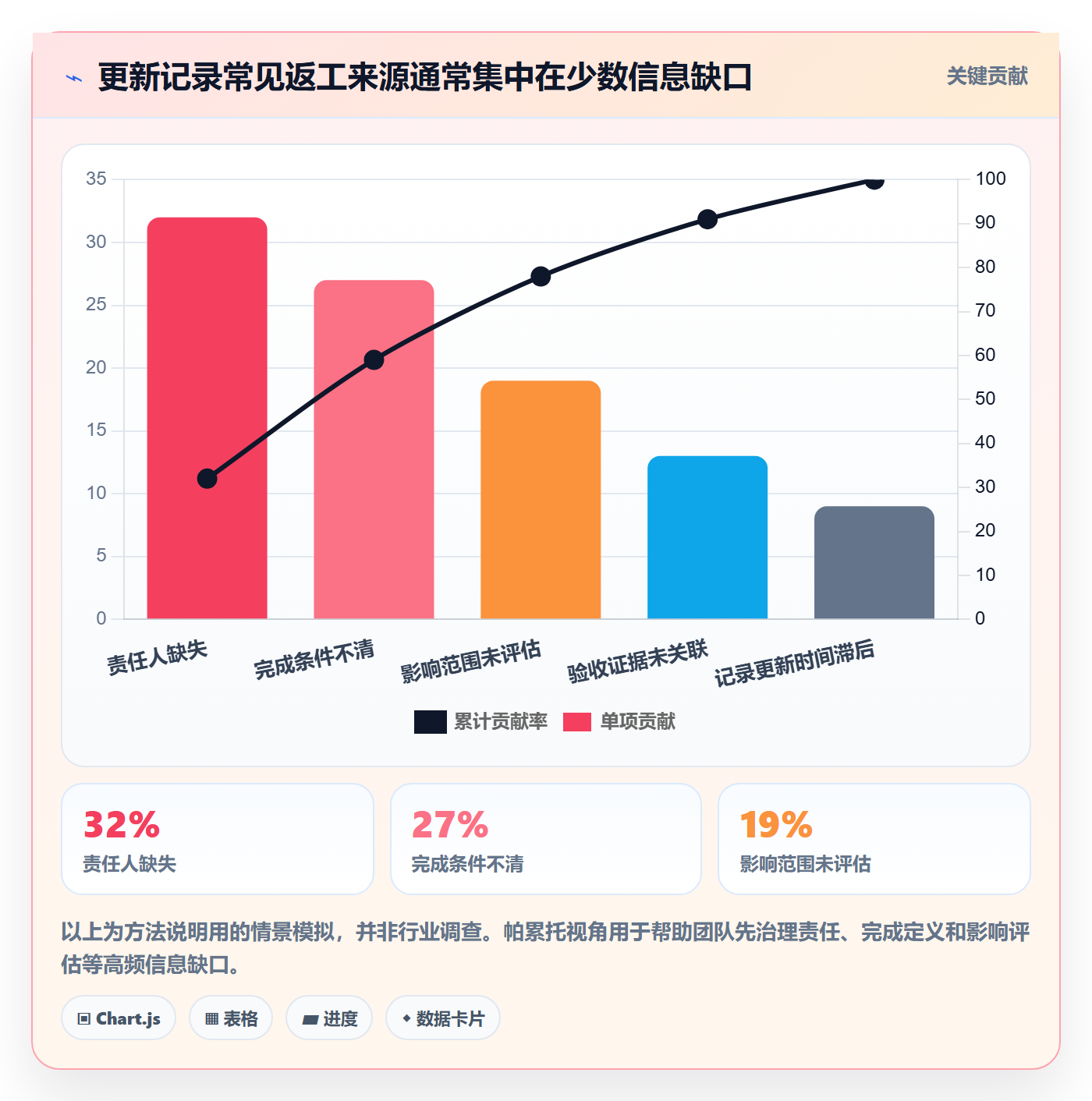 更新记录管理指南:实施团队如何做好进度跟踪,流程优化全流程