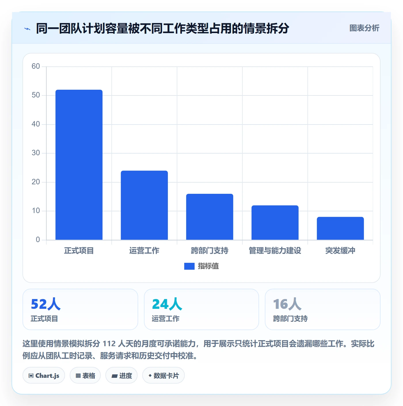 人力资源计划如何做好投入比例?跨部门团队制度设计与操作步骤