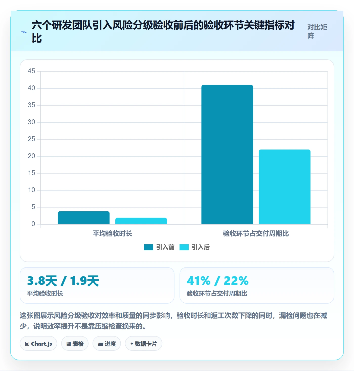 审核实操方法：研发团队提升任务验收效率的风险控制方法与模板