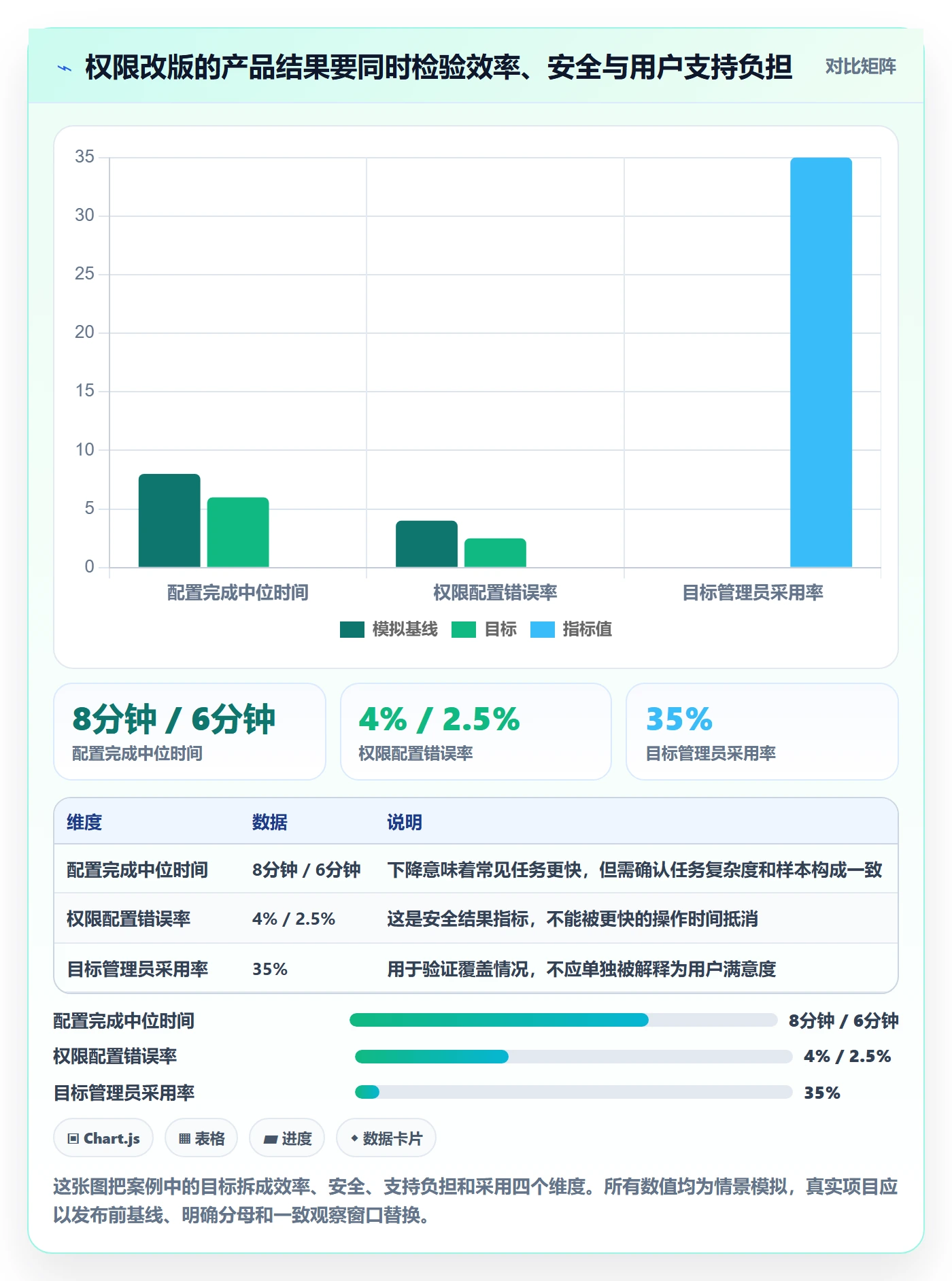 发布流程与规范：产品经理发布管理最佳实践关键指标