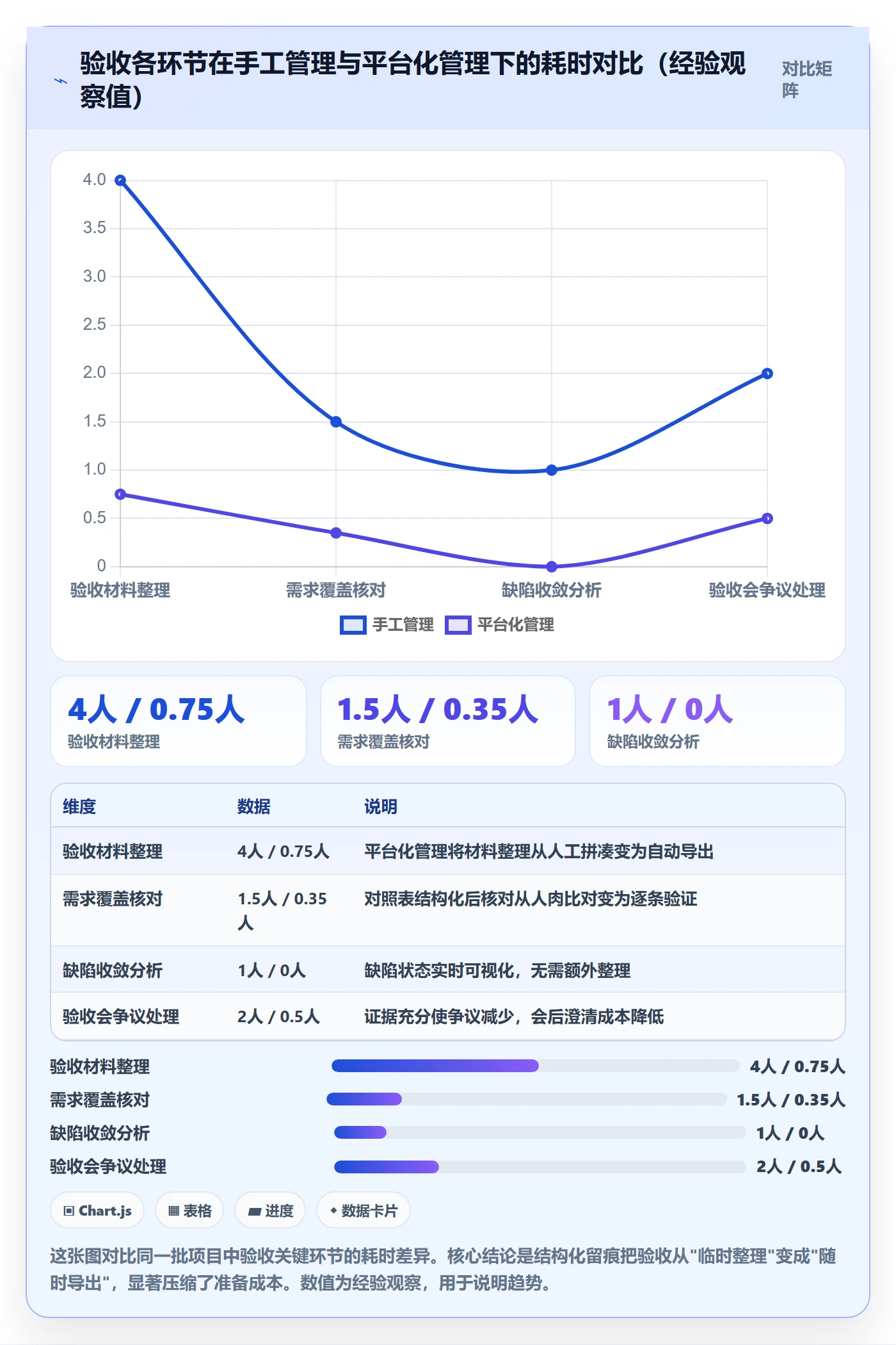 任务验收验收标准全流程：项目经理数据分析与一文讲清