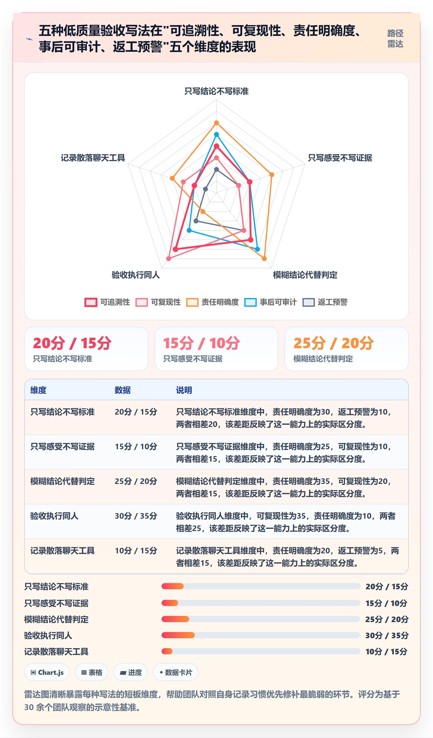 验收记录实操方法:项目负责人提升任务验收效率的效率提升方法与模板