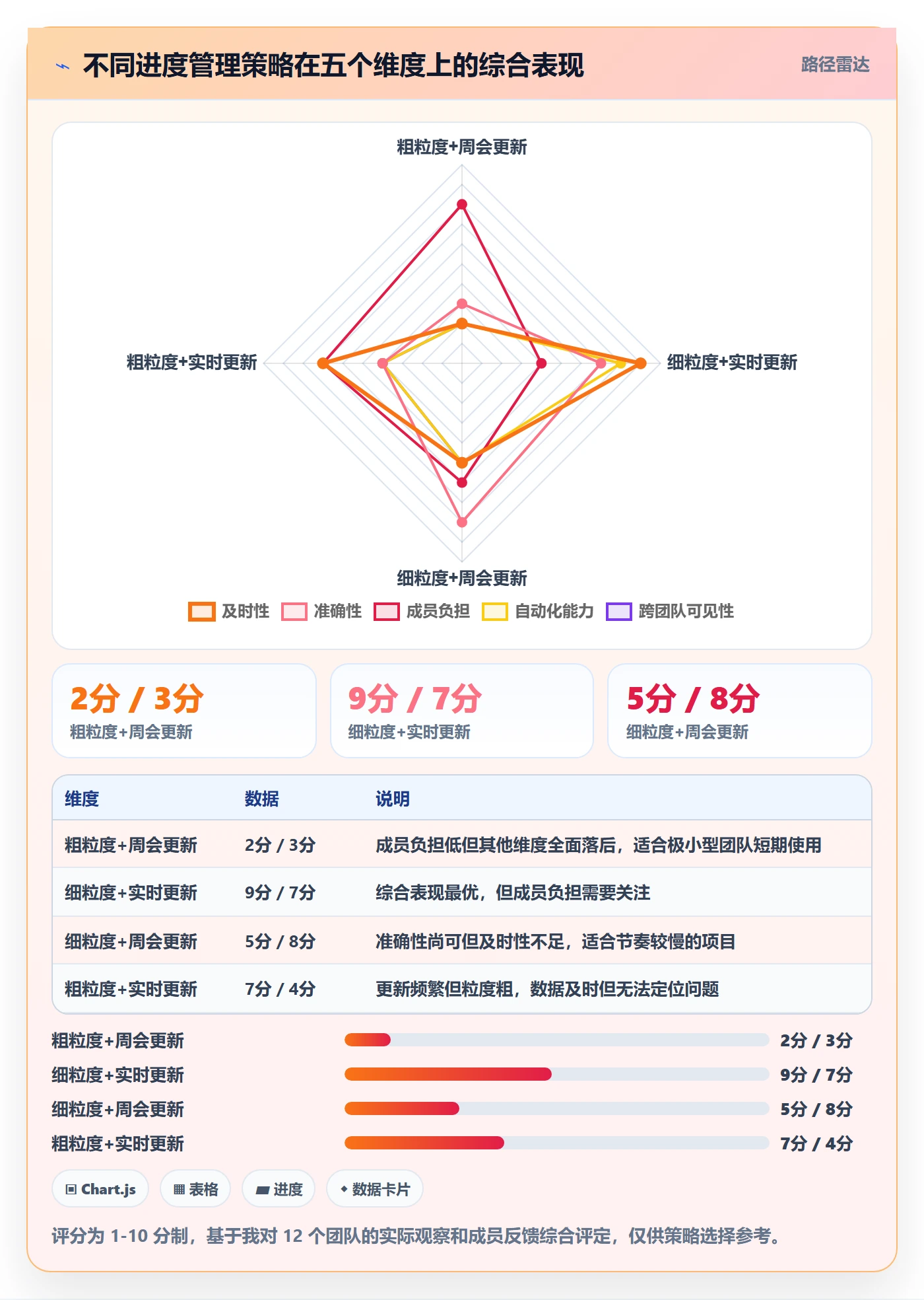 实际进度实操方法:项目成员提升进度管理效率的流程优化方法与模板