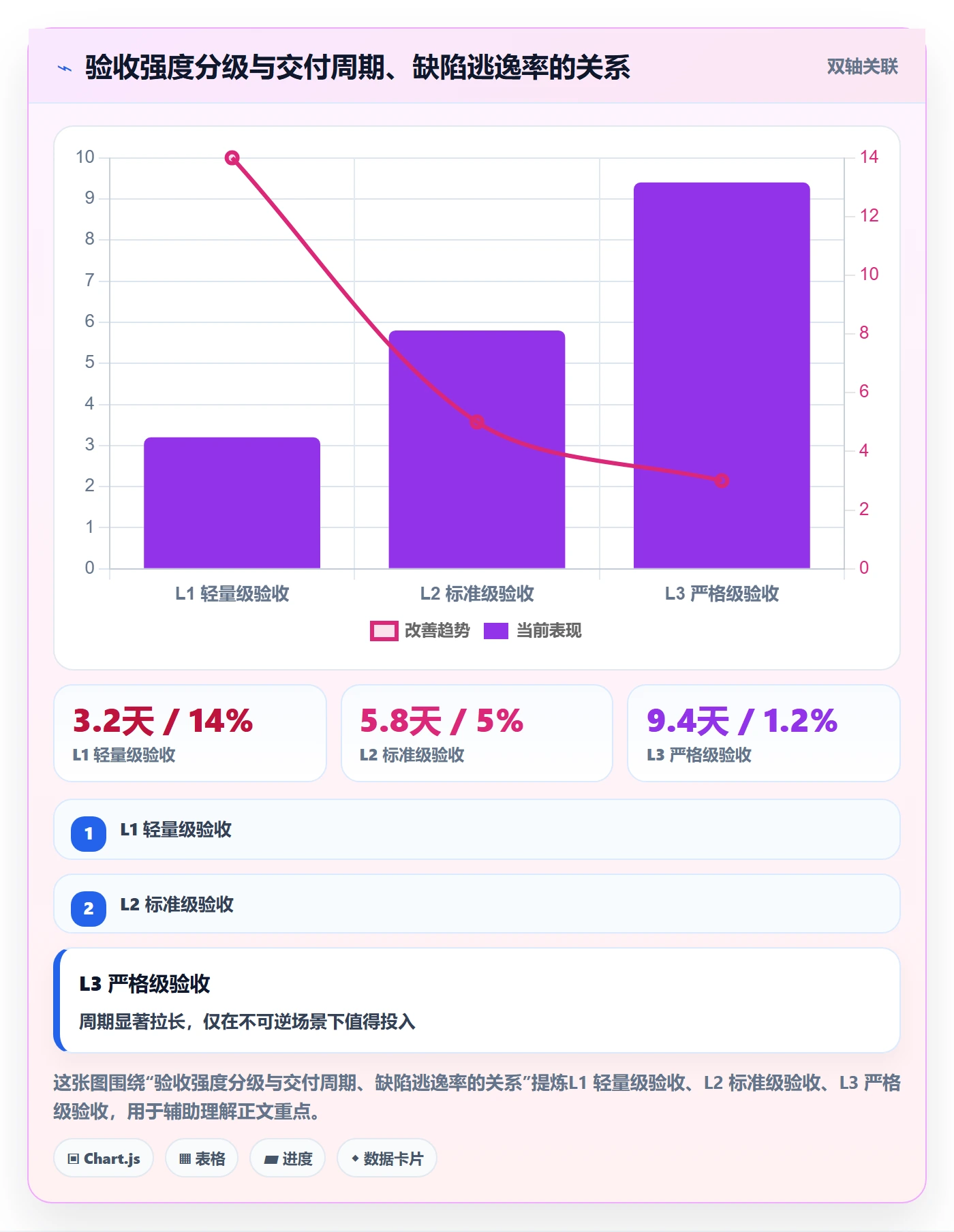 验收怎么做?跨部门团队风险控制:任务验收从0到1