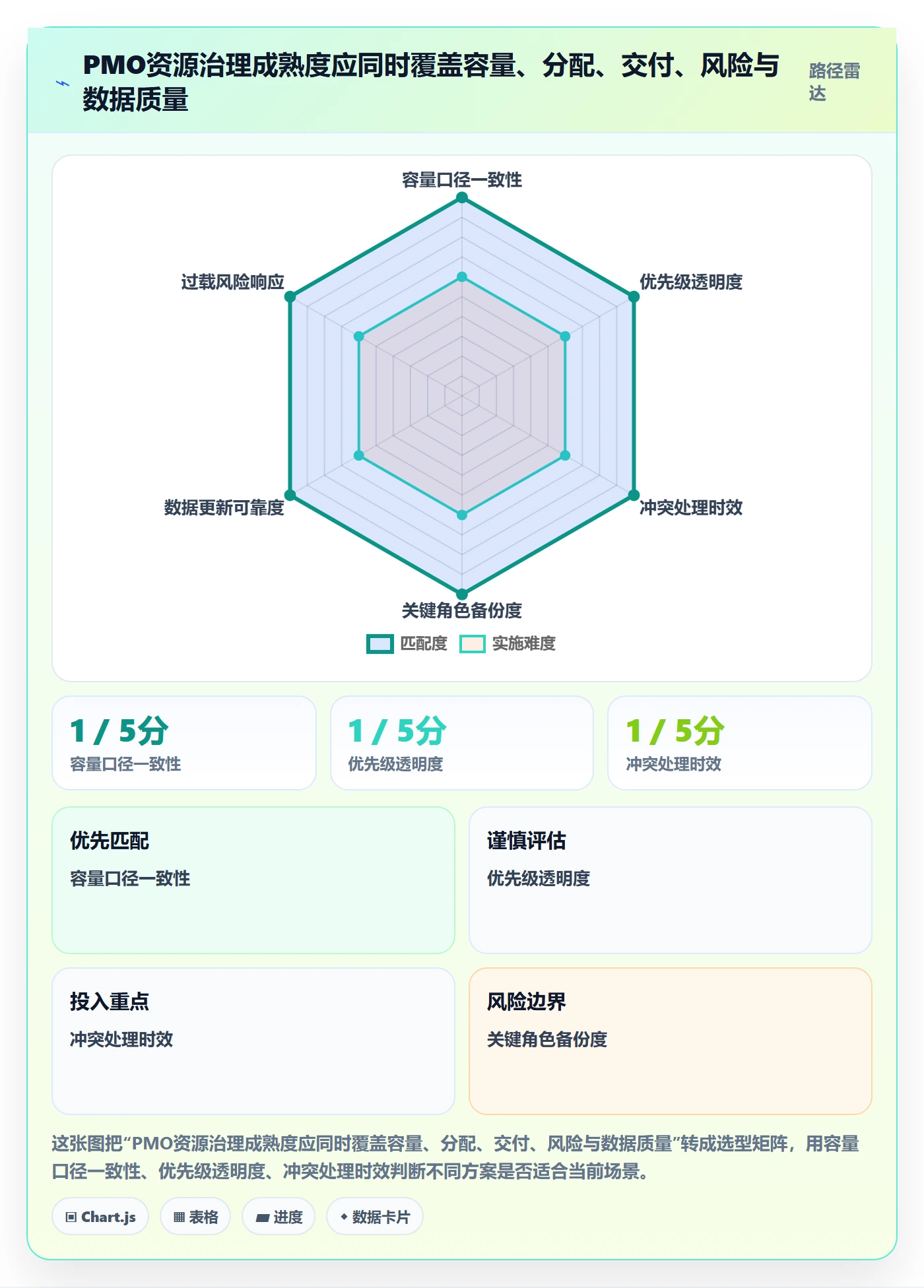 人员流程与规范:PMO资源管理制度设计关键指标