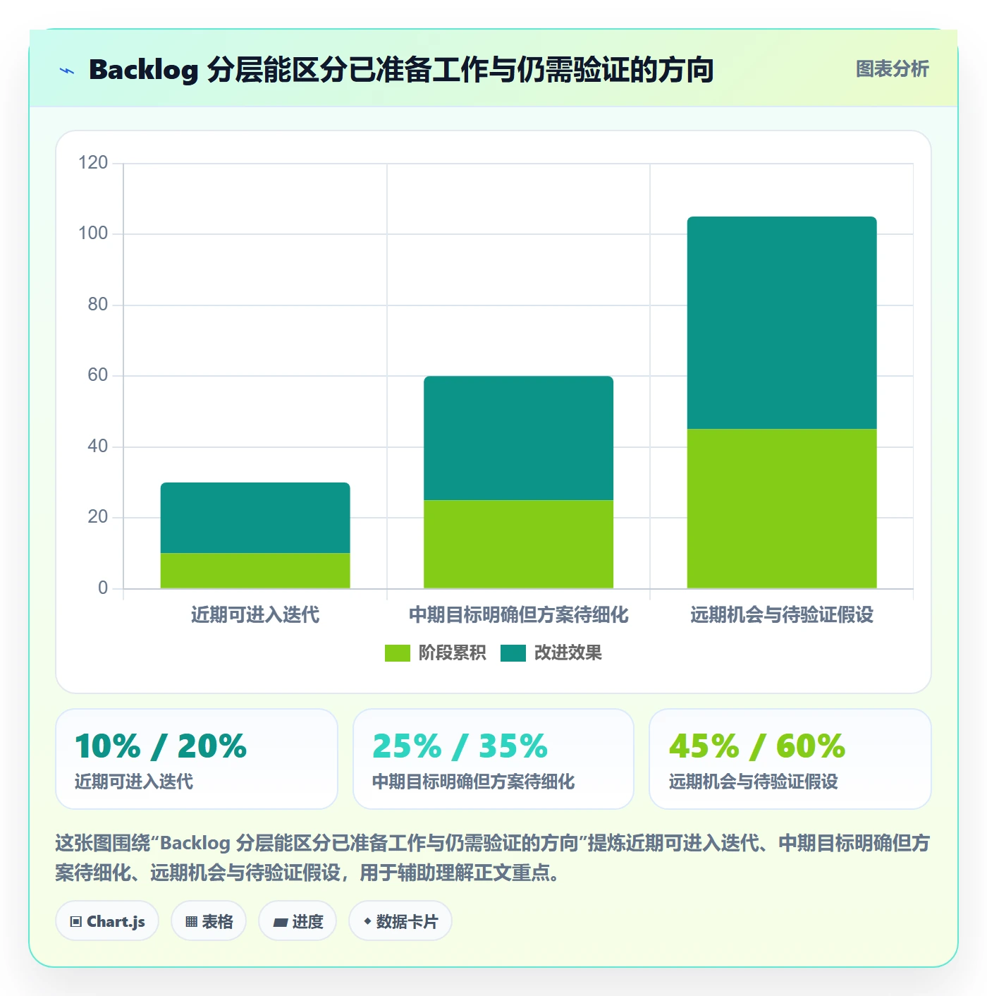 敏捷项目如何做好Backlog？管理层协同管理与操作步骤