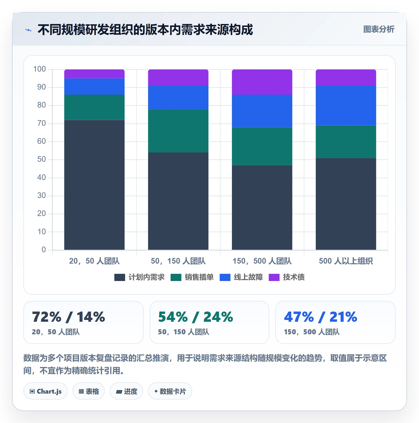 版本计划落地方案:项目经理开展版本管理的制度设计案例解析