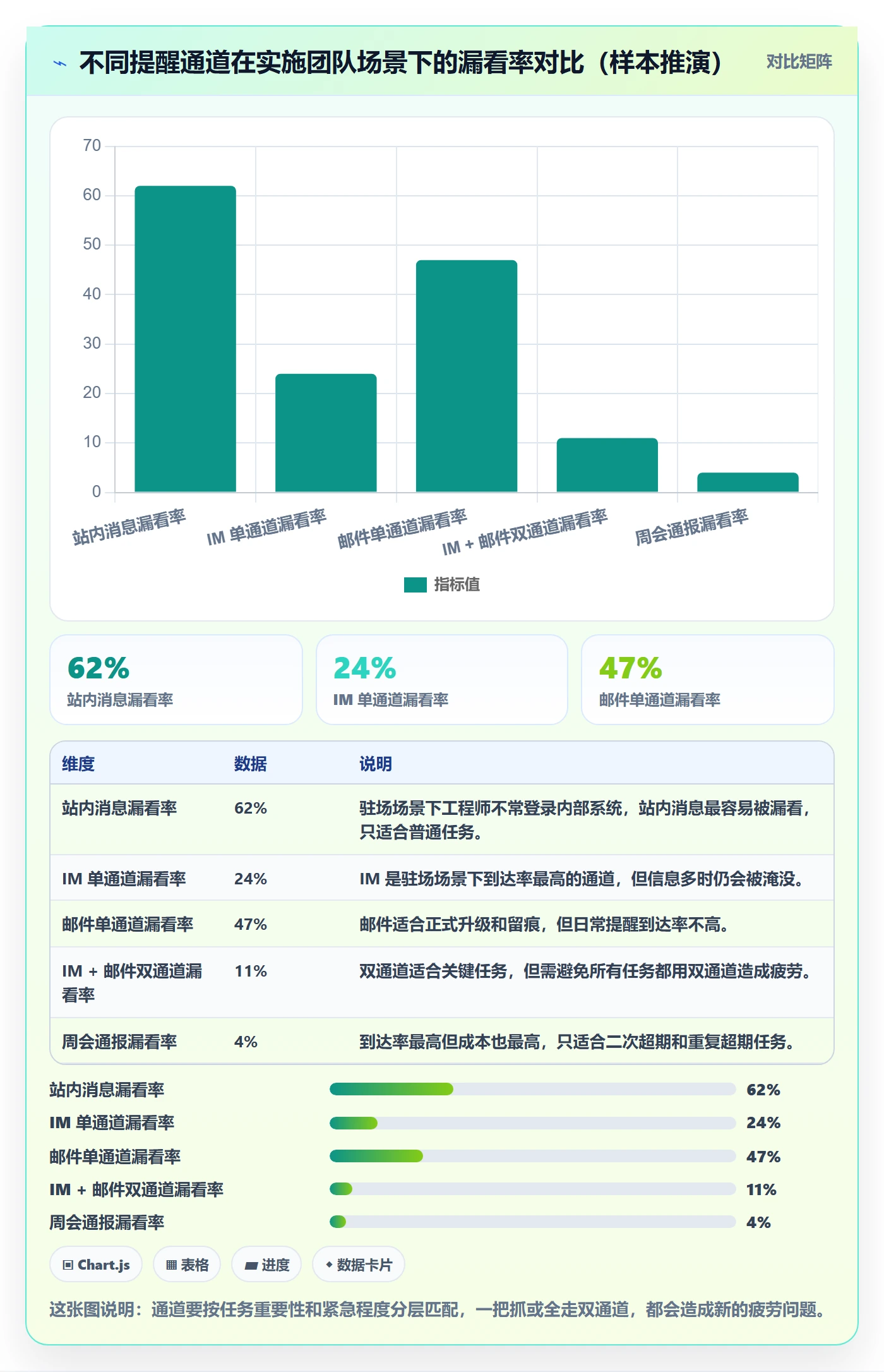 超期提醒实操方法:实施团队提升任务提醒效率的效率提升方法与模板