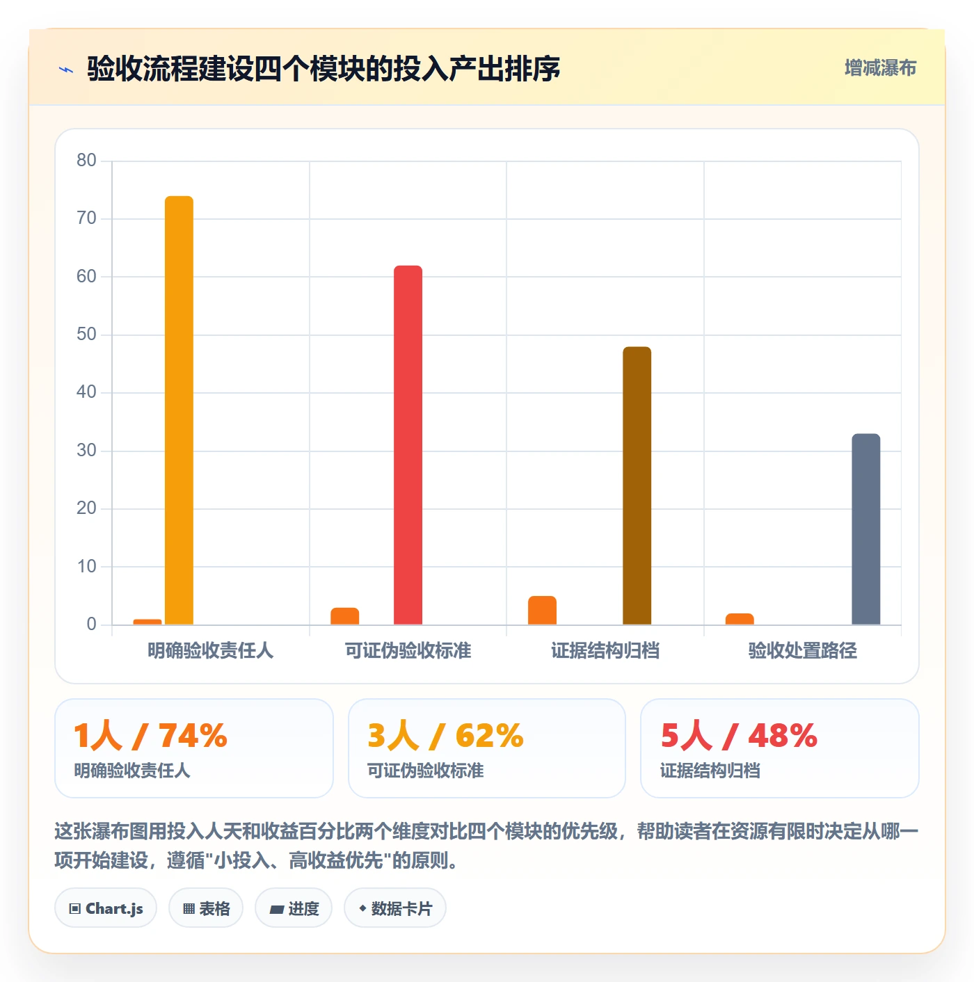 节点验收流程与规范:项目成员里程碑入门指南关键指标