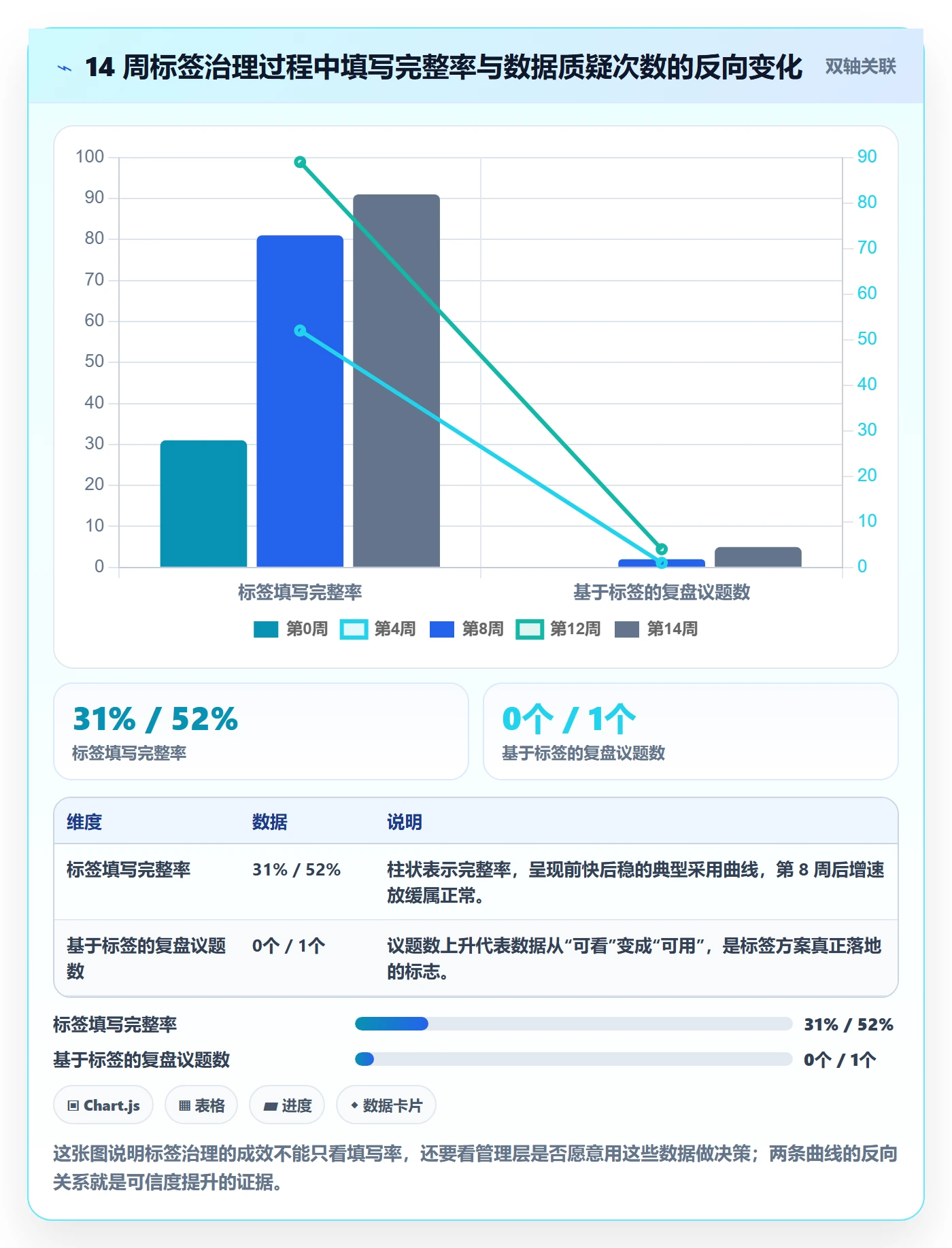 标签落地方案:企业管理者开展任务属性的数据分析案例解析