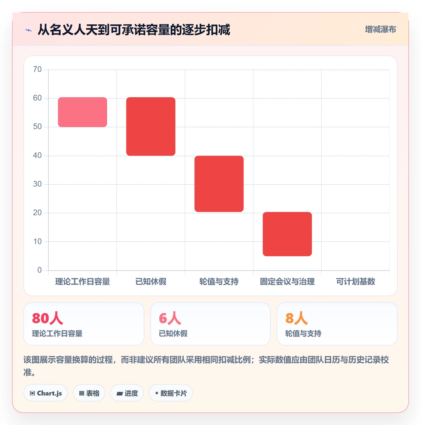 技能最佳实践：研发团队资源管理数据分析，常见问题