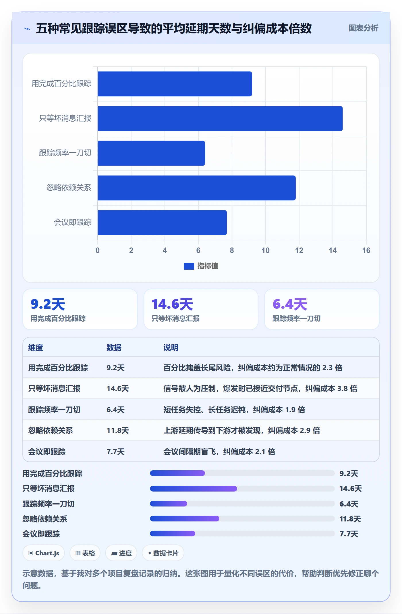追踪管理指南：项目经理如何做好进度跟踪，落地方案全流程