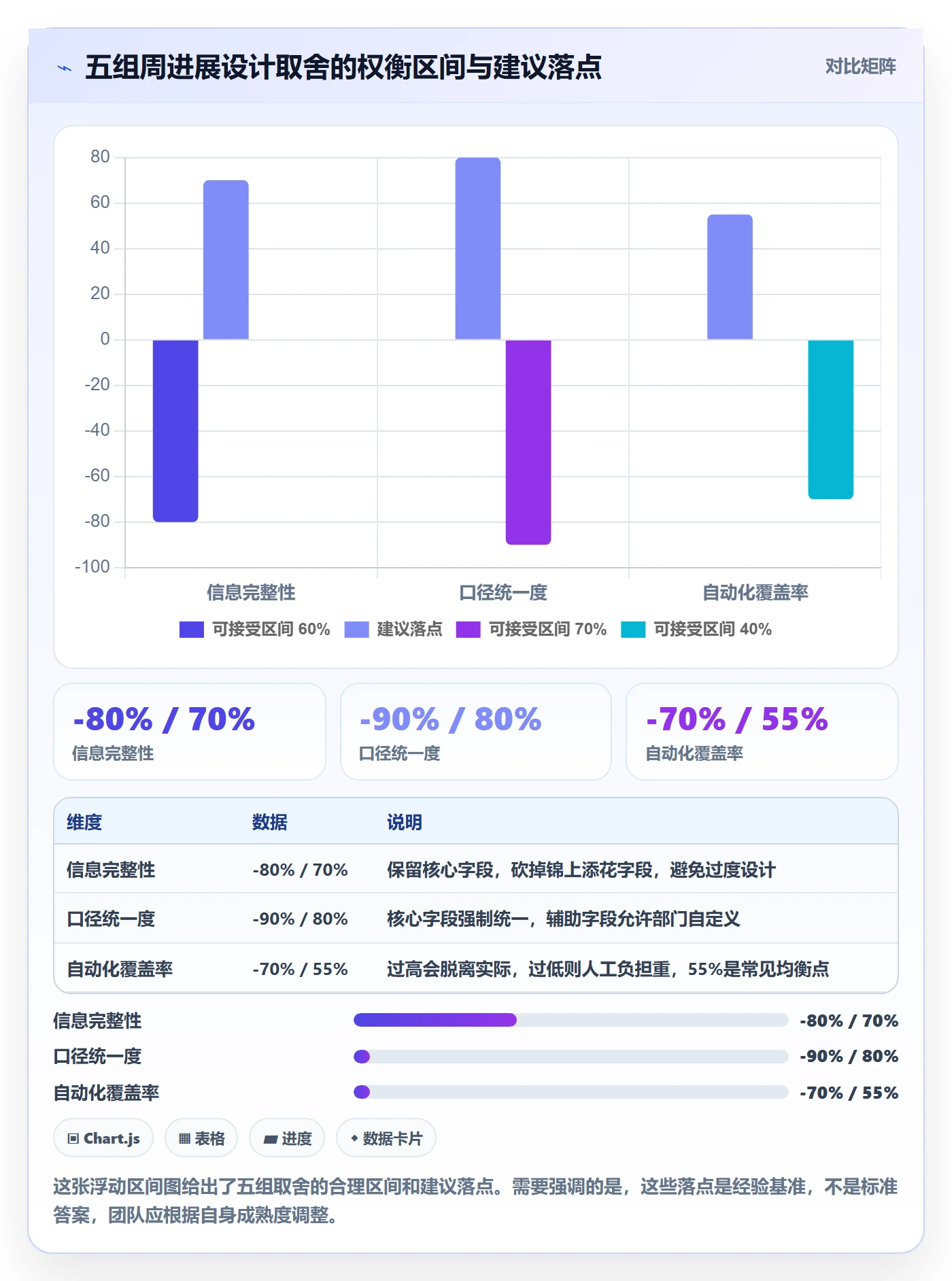 周进展实操方法：PMO提升进度跟踪效率的入门指南方法与模板