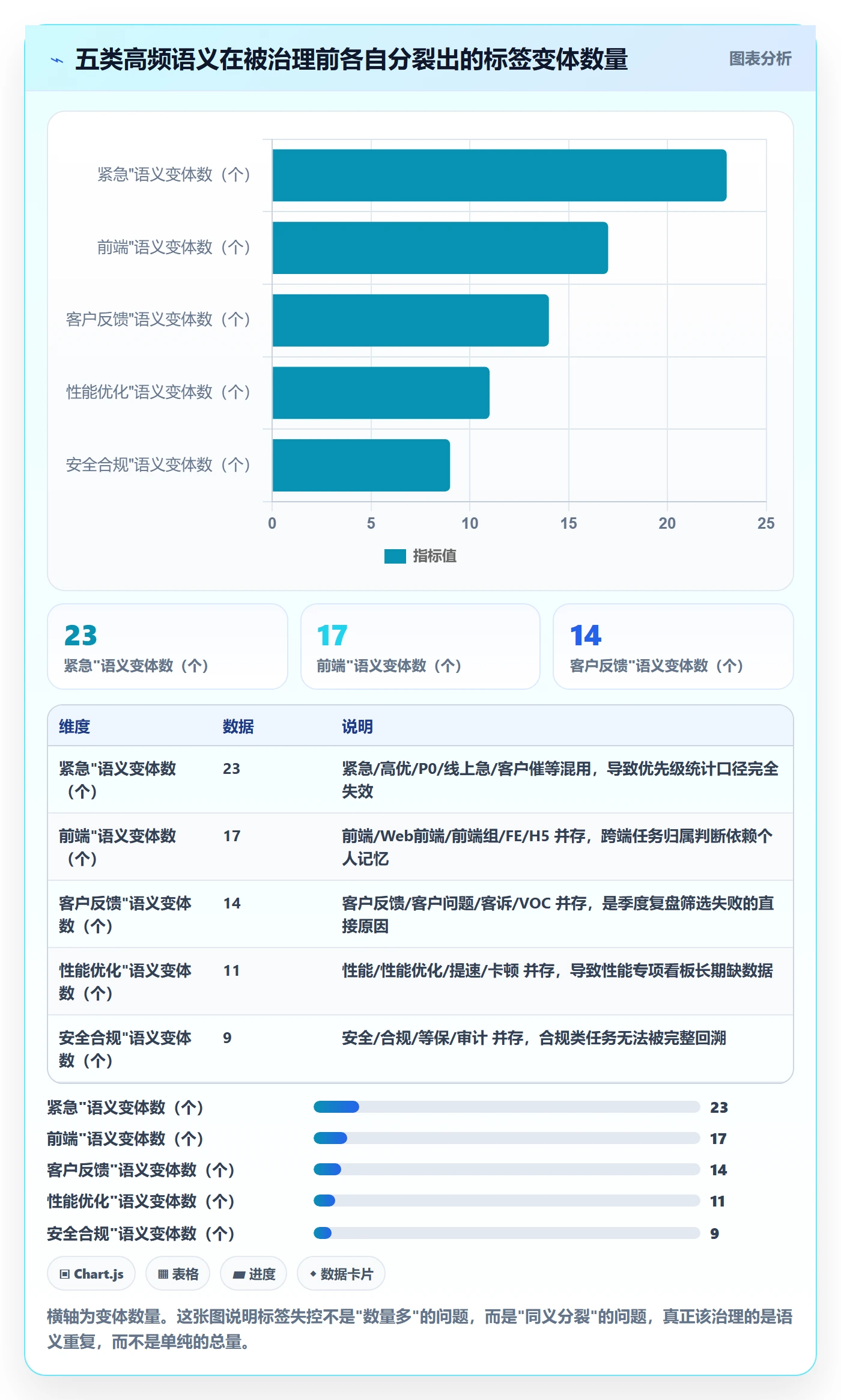 标签落地方案:跨部门团队开展任务属性的流程优化案例解析
