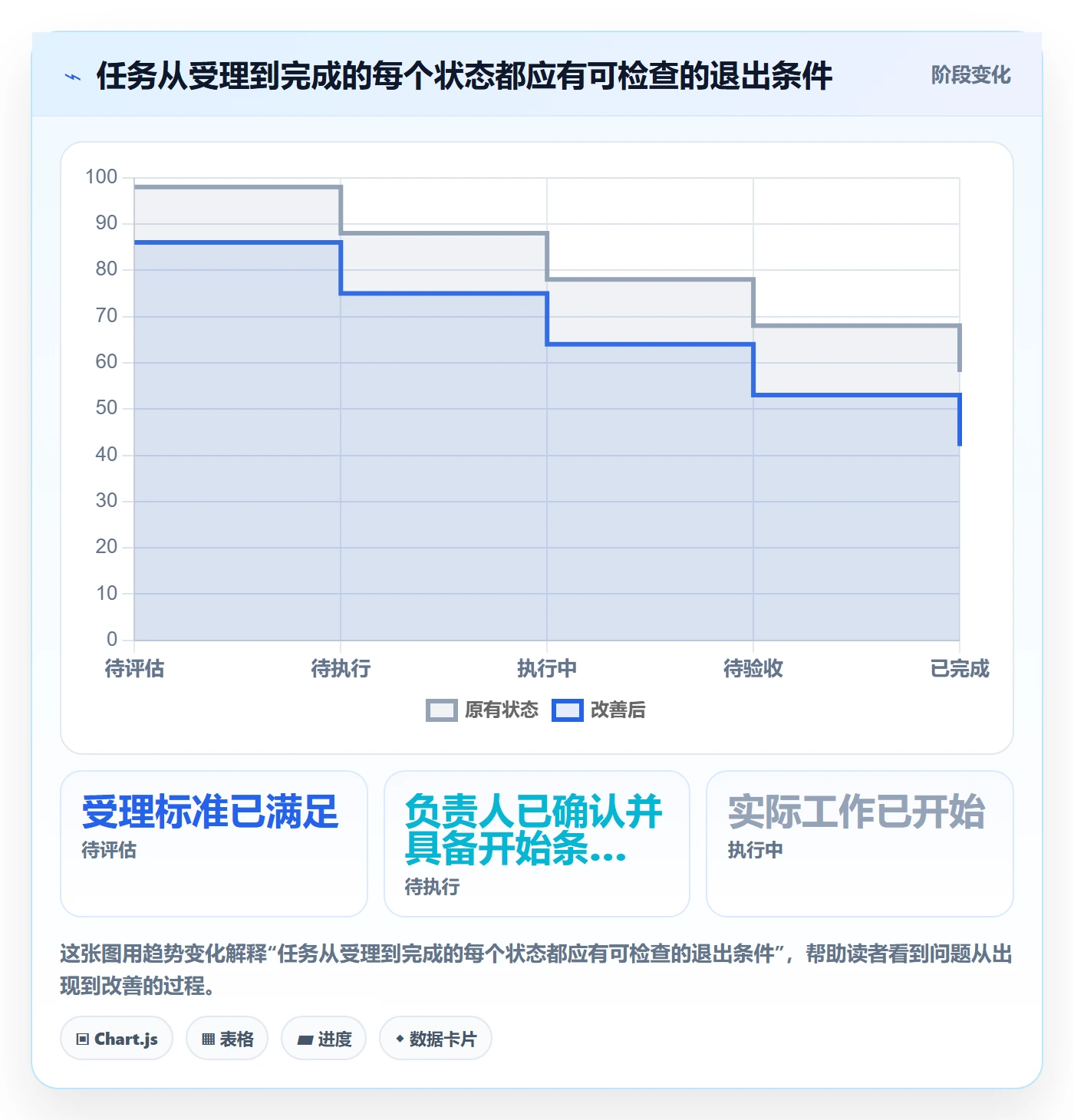 泳道管理指南:项目成员如何做好看板,制度设计全流程