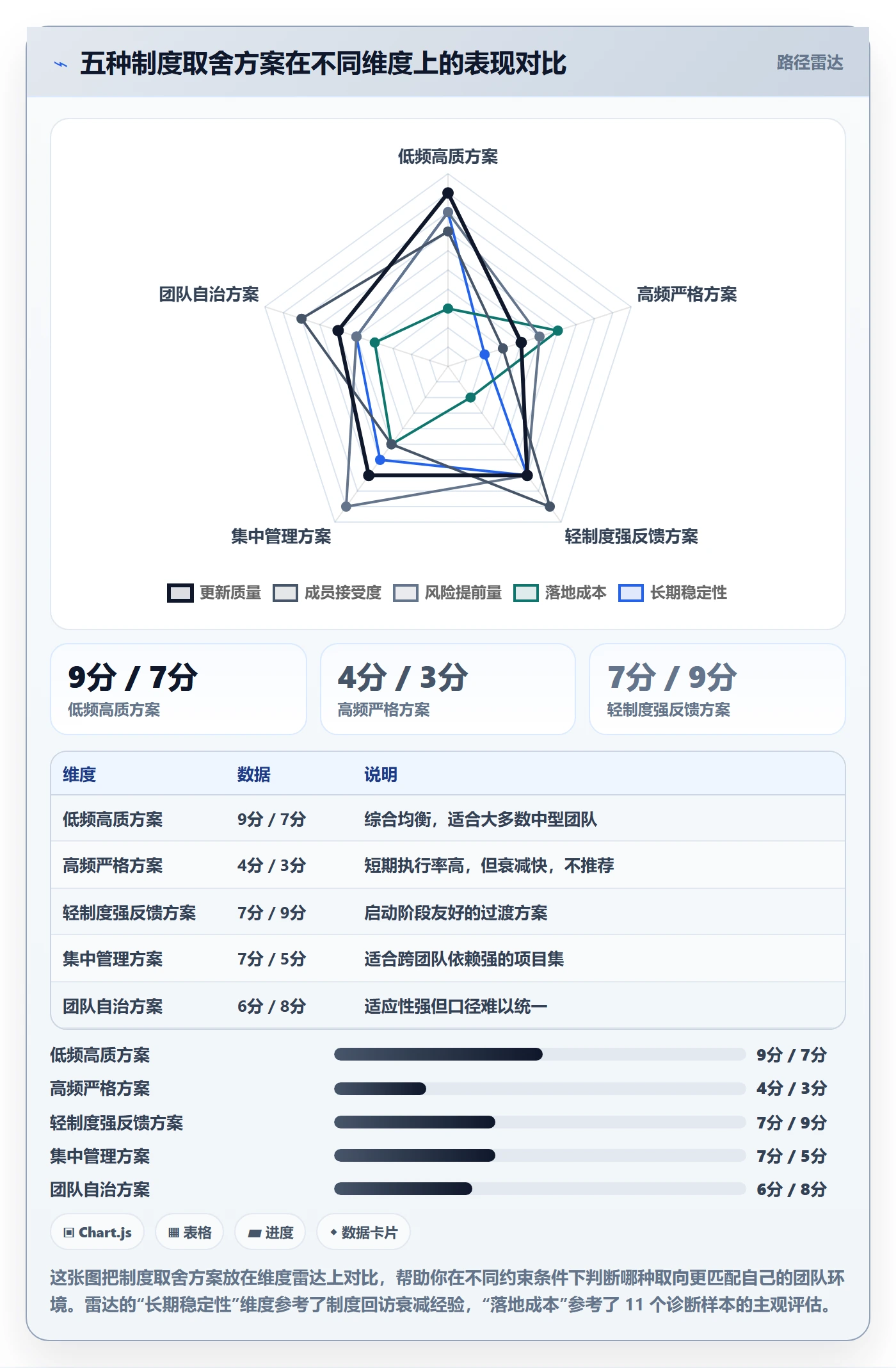 进度跟踪进展教程:项目成员制度设计,避坑指南
