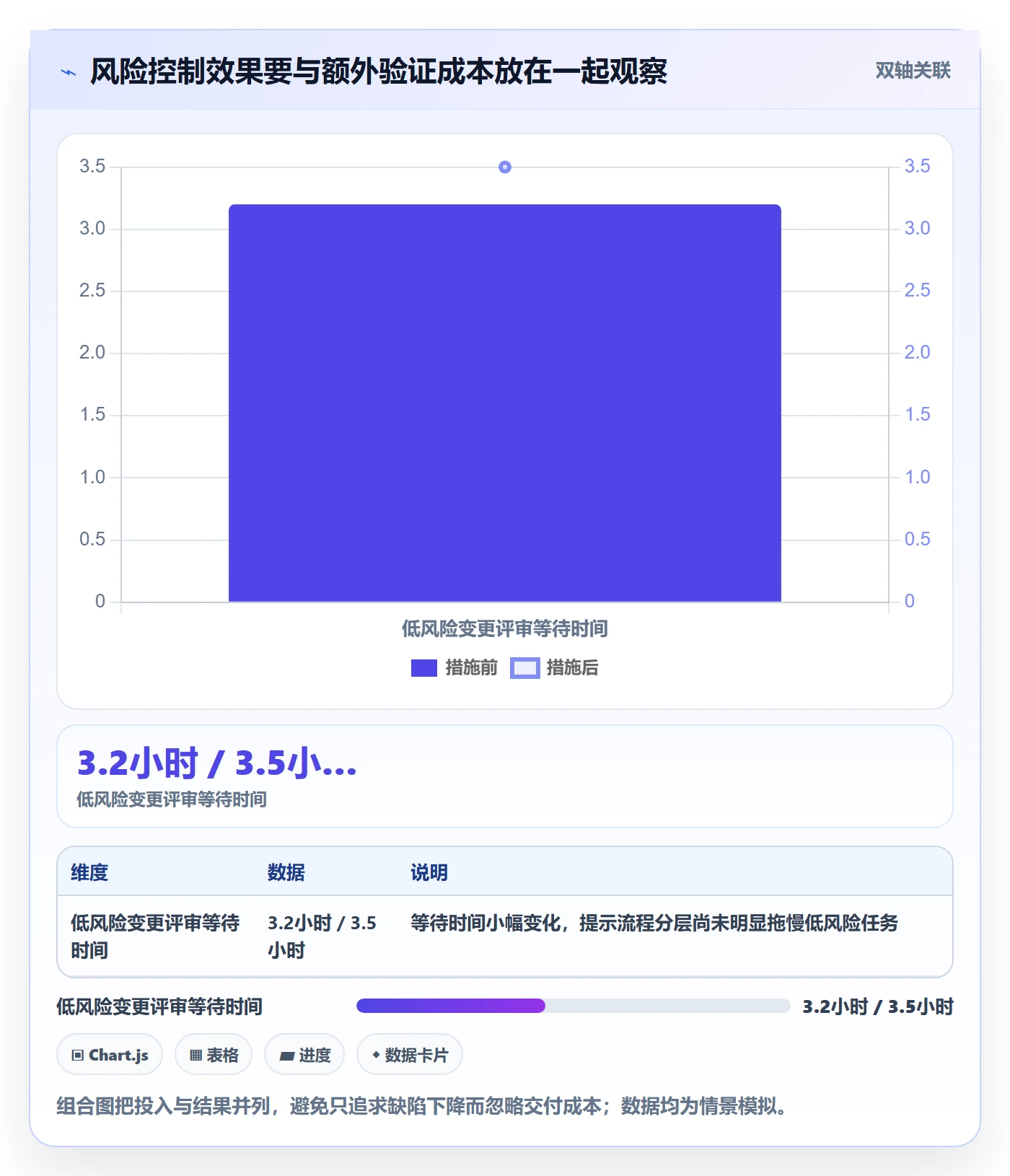 验证最佳实践:项目成员Bug / 缺陷风险控制,常见问题