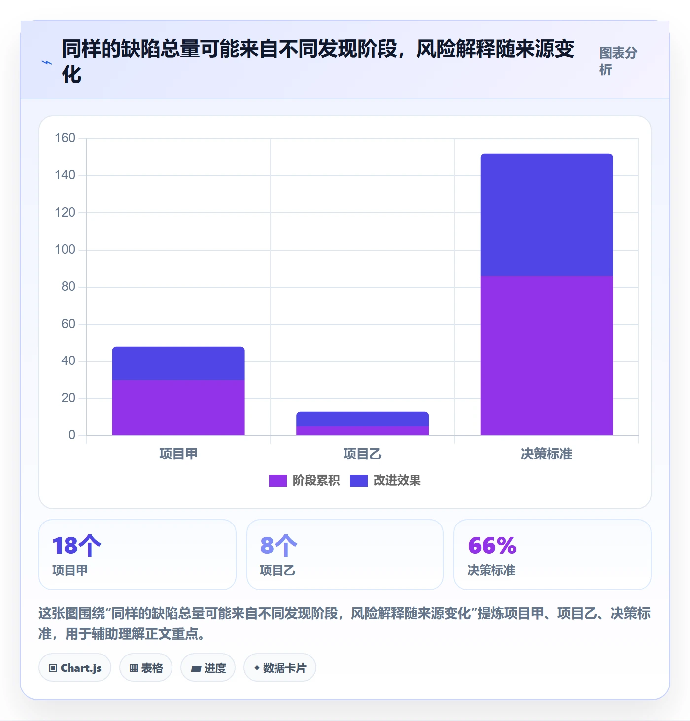 验证管理方法大全:PMOBug / 缺陷数据分析落地清单