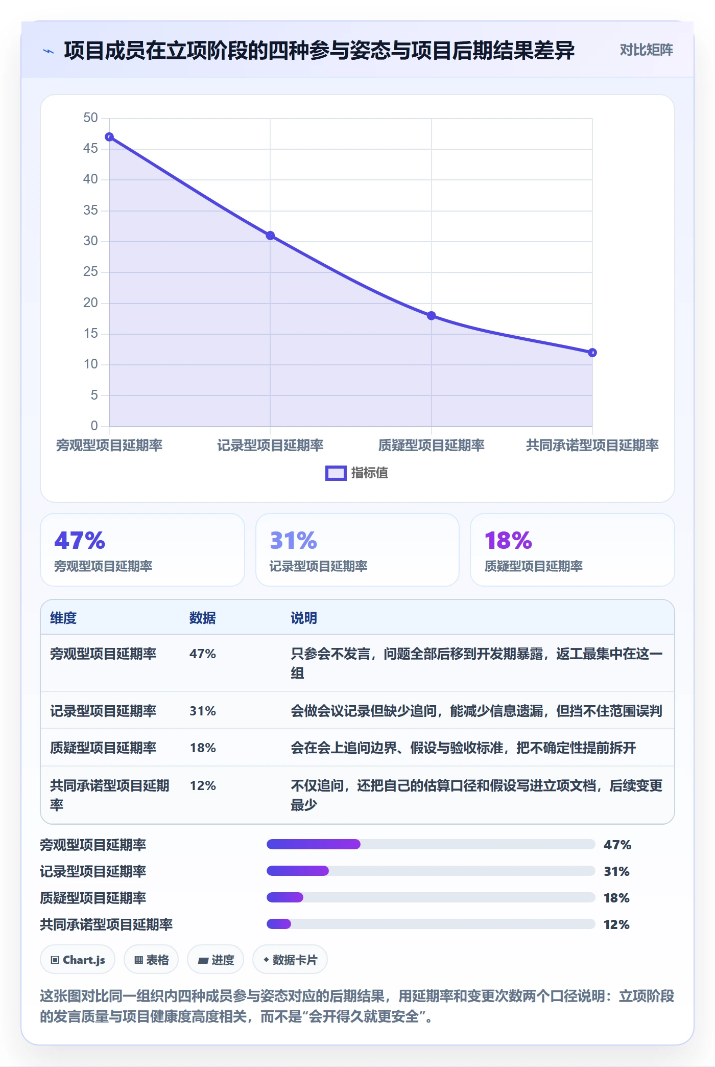 项目成员怎么做？项目成员入门指南：项目立项从0到1