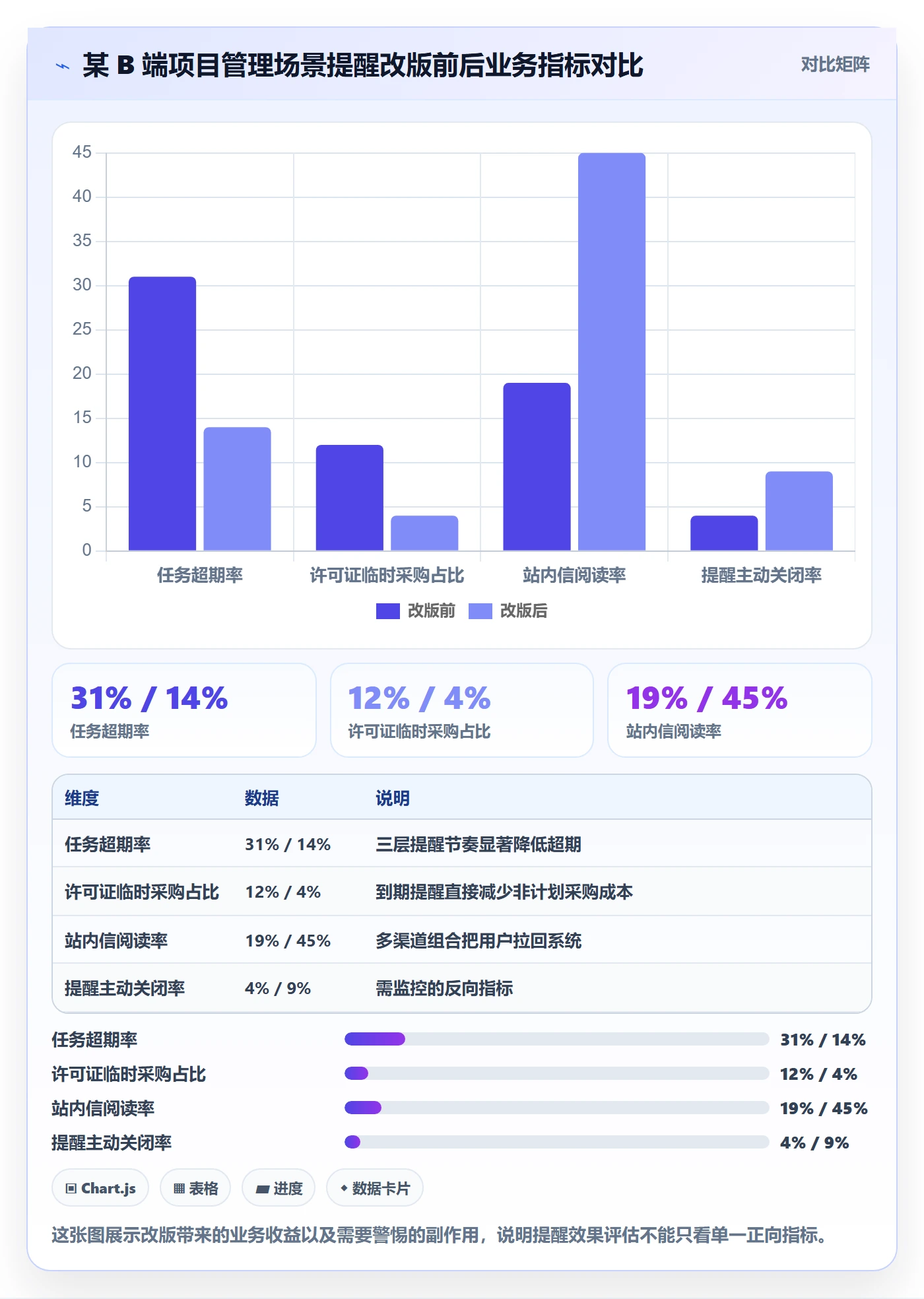 到期提醒怎么做?产品经理实操方法:任务提醒从0到1