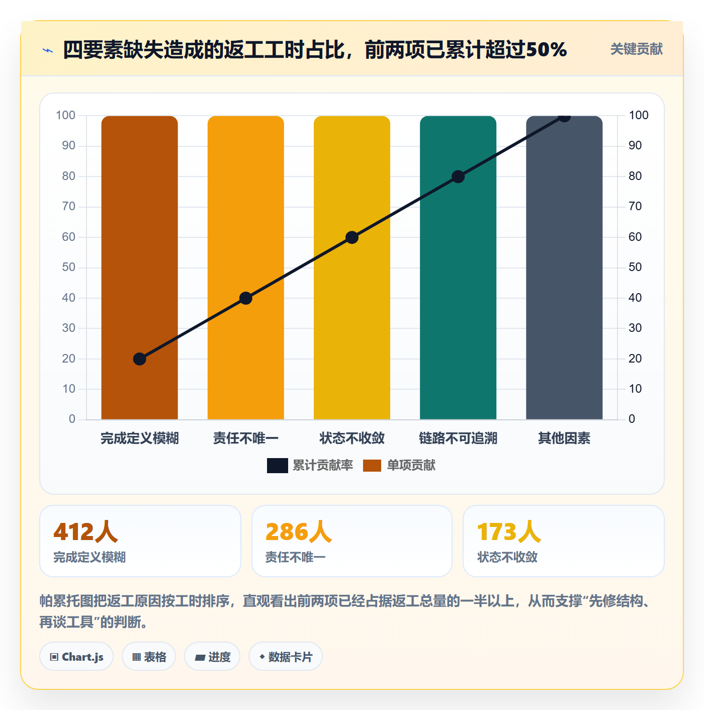 开始怎么做？产品经理协同管理：任务执行从0到1