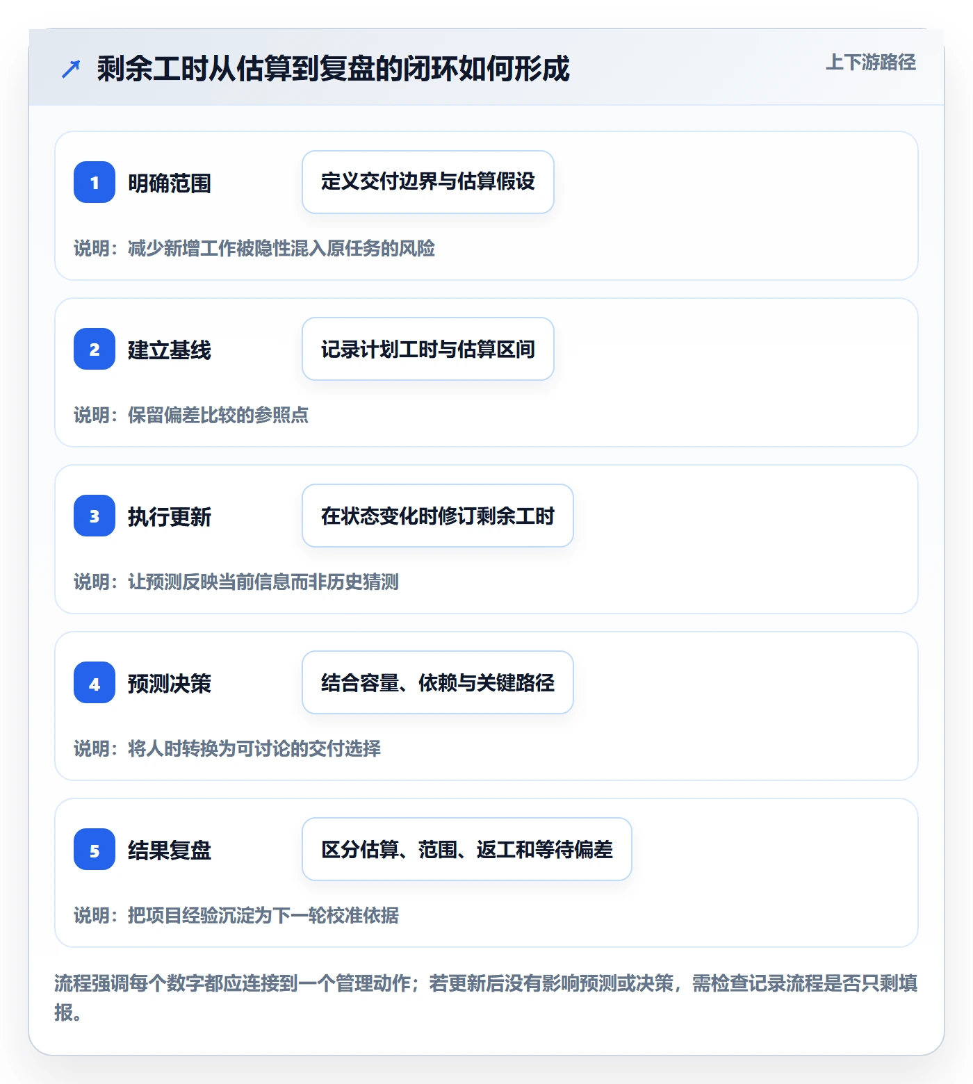 工时管理剩余工时全流程：PMO入门指南与一文讲清