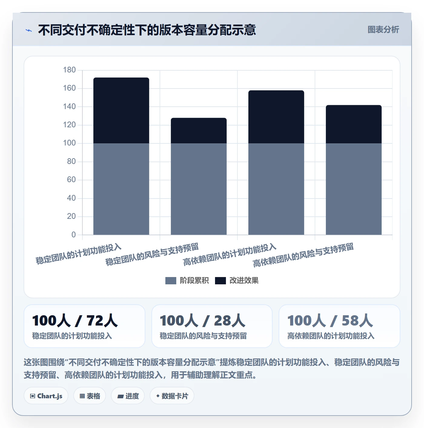 版本实操方法:产品经理提升版本管理效率的协同管理方法与模板