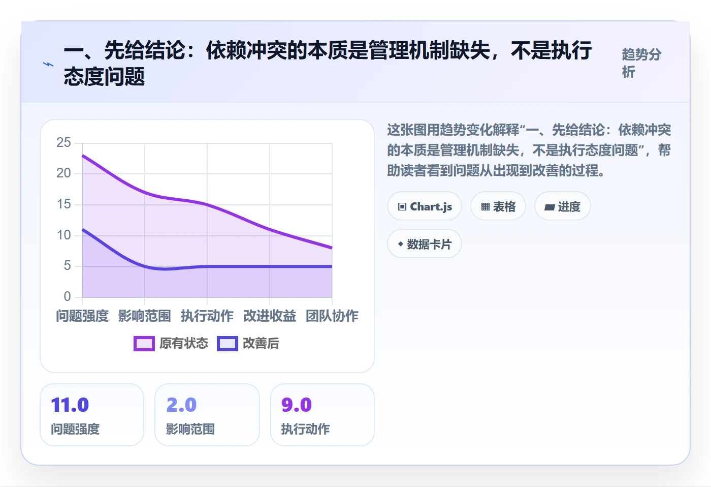任务依赖依赖冲突教程：管理层效率提升，避坑指南