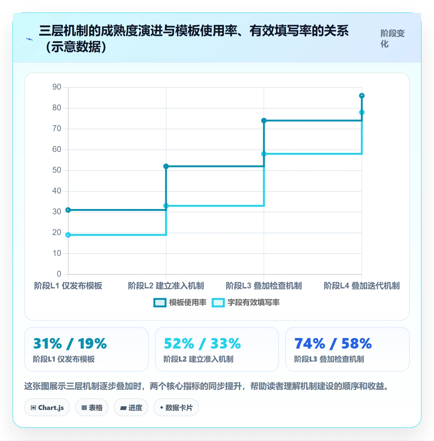 标准项目落地方案:管理层开展项目模板的协同管理案例解析