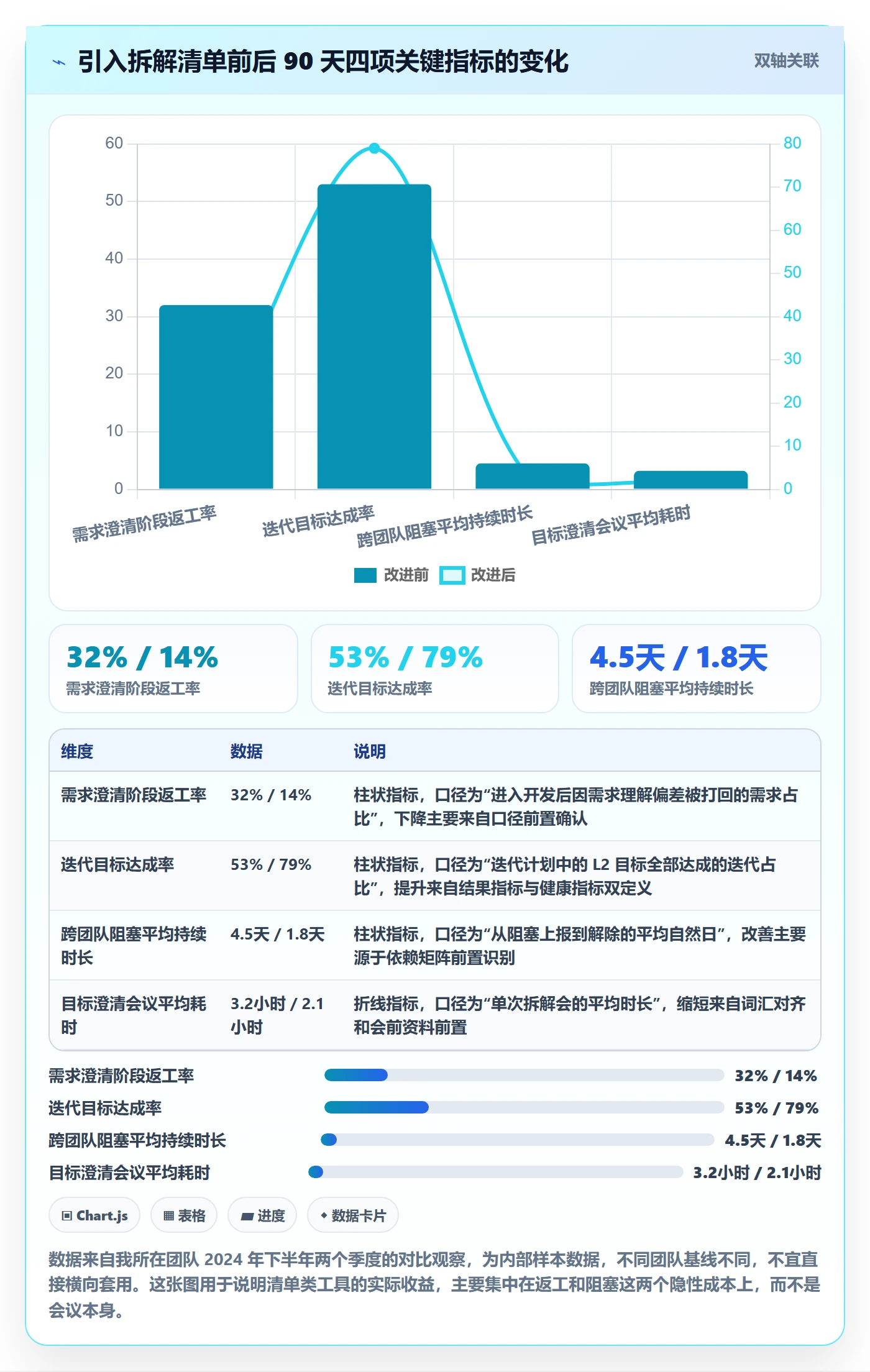 目标拆解管理方法大全:研发团队项目目标入门指南落地清单