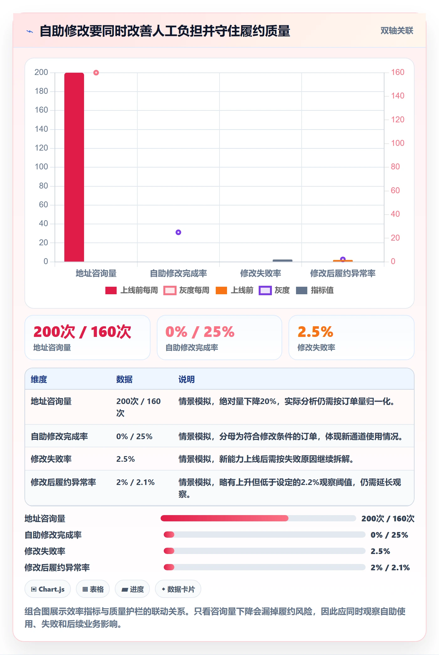 产品需求PRD全流程：PMO最佳实践与一文讲清