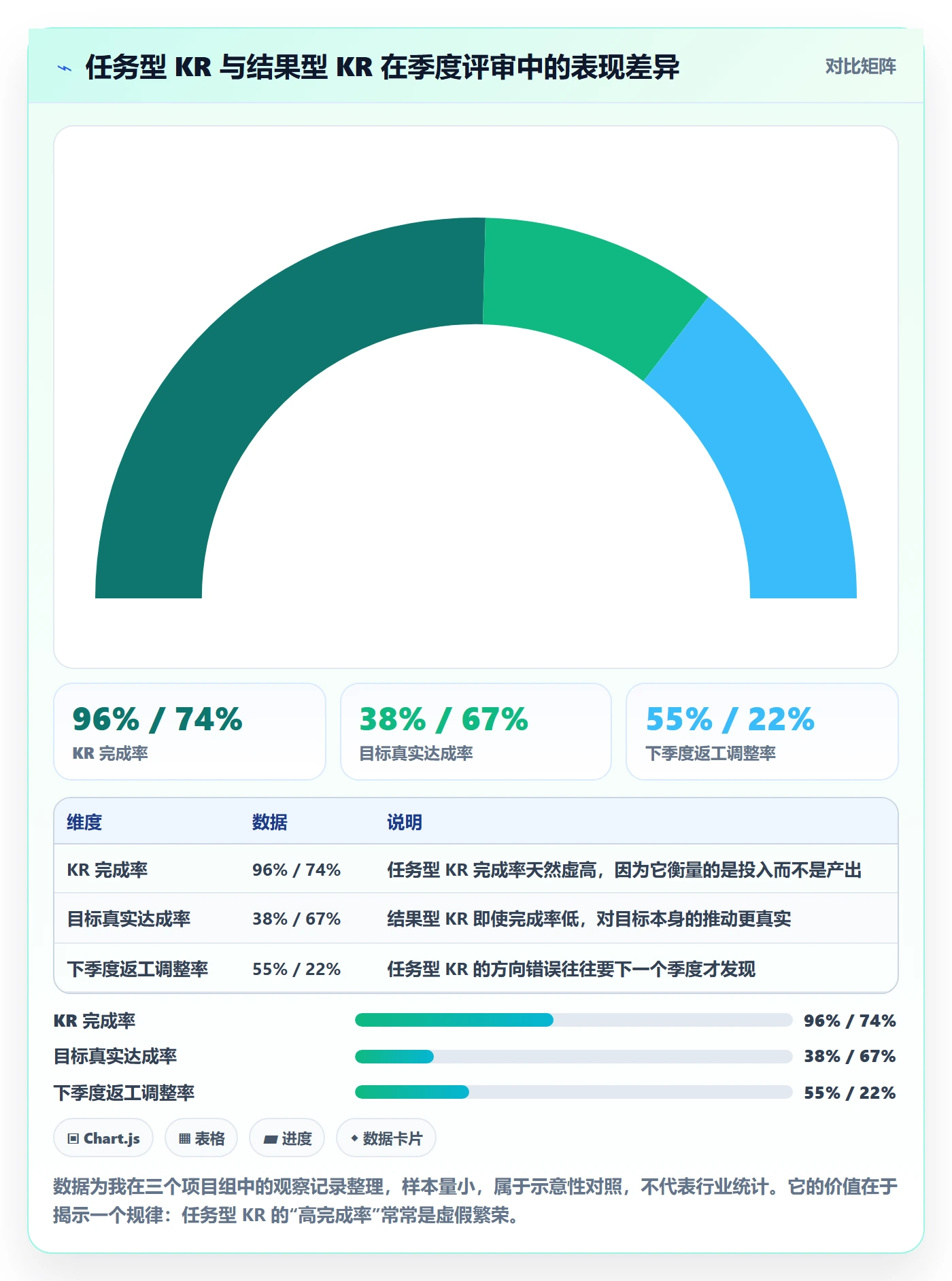 项目目标关键结果全流程:跨部门团队效率提升与一文讲清