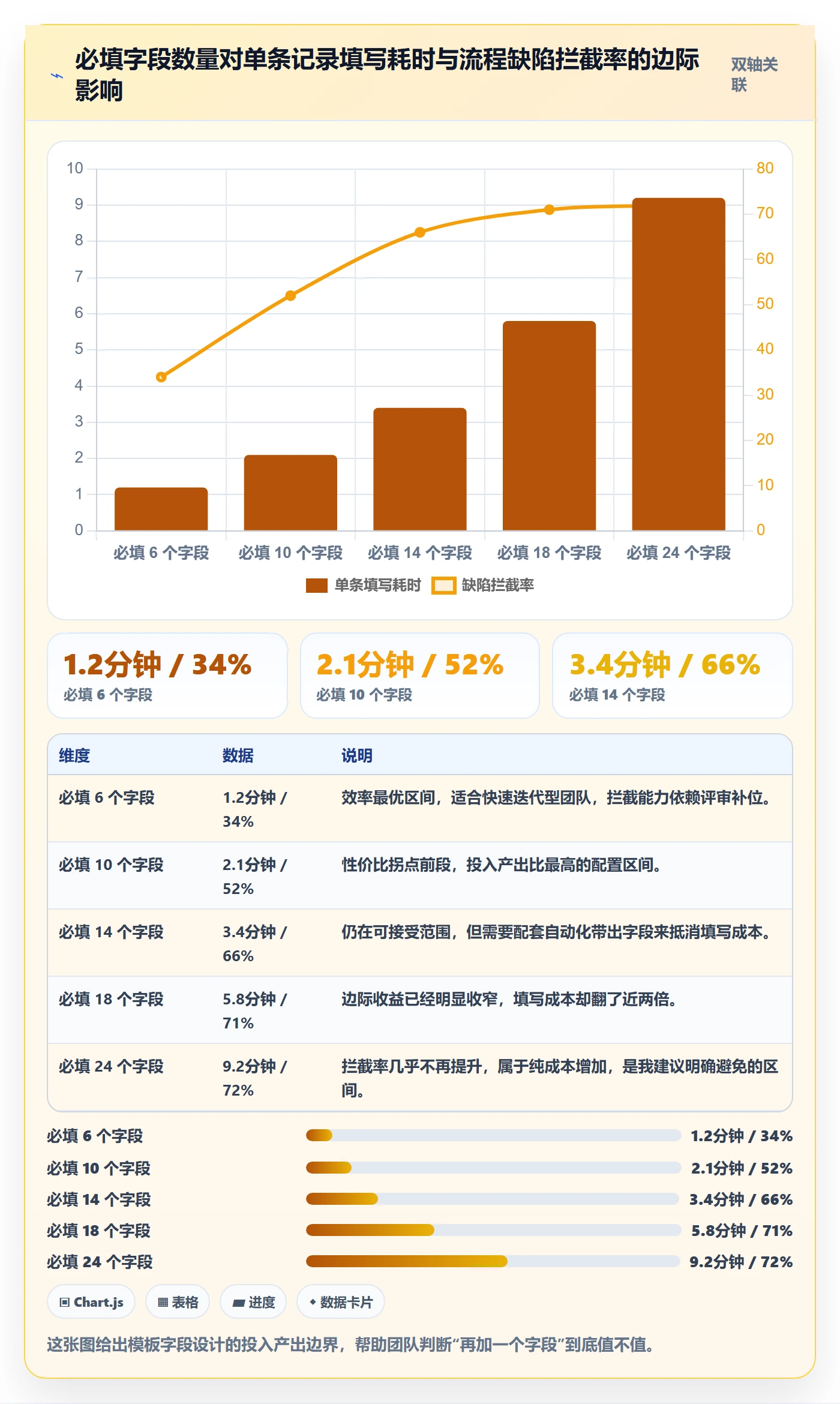 项目模板如何做好模板流程?研发团队流程优化与操作步骤