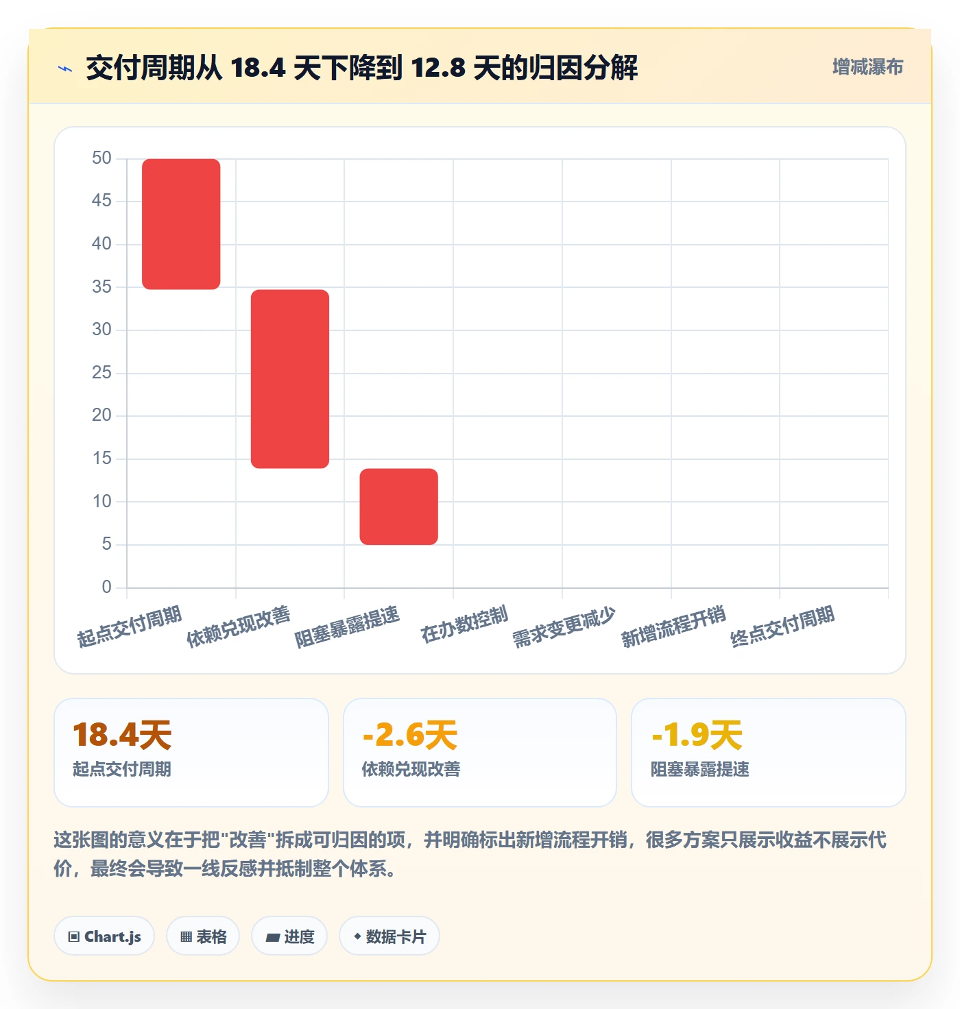 关注人落地方案：管理层开展任务管理的数据分析案例解析