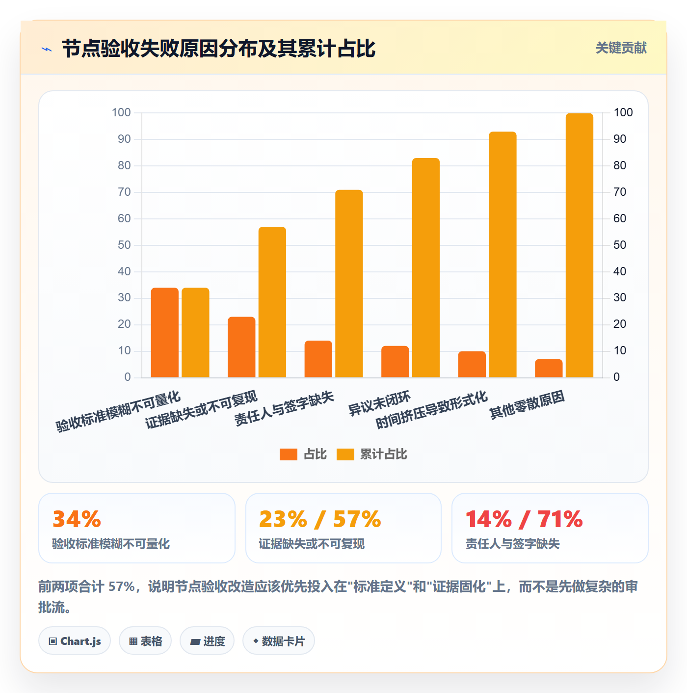 节点验收管理方法大全：项目负责人里程碑协同管理落地清单
