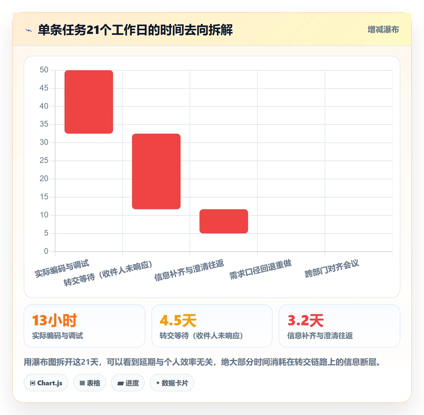 任务分派转交教程：项目成员数据分析，避坑指南
