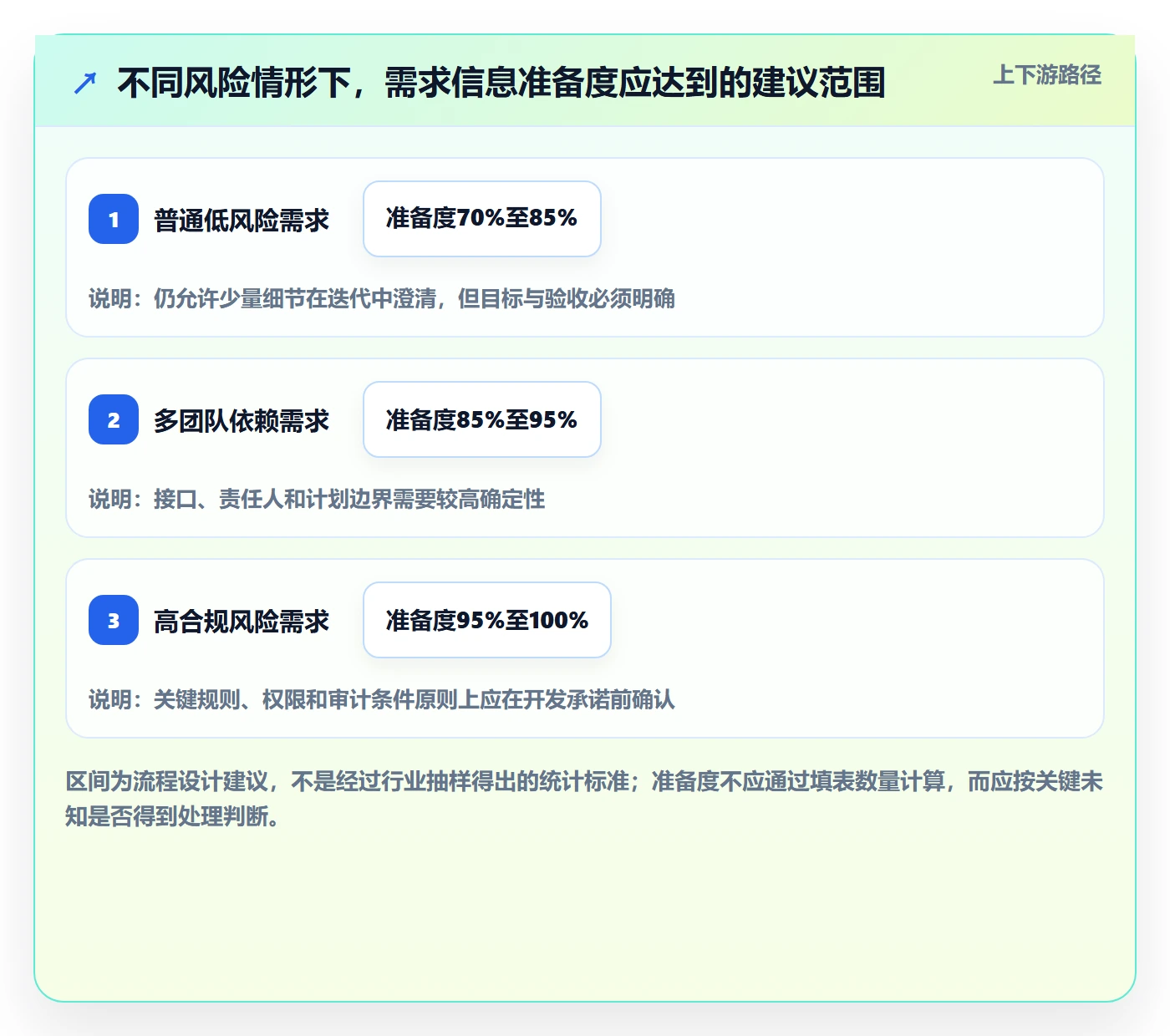 需求管理需求拆解全流程:产品经理流程优化与一文讲清