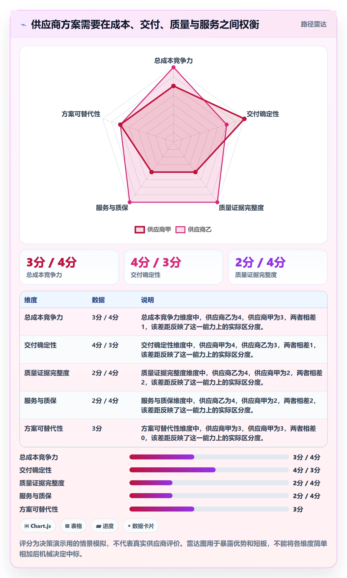 采购成本实操方法:跨部门团队提升成本管理效率的效率提升方法与模板