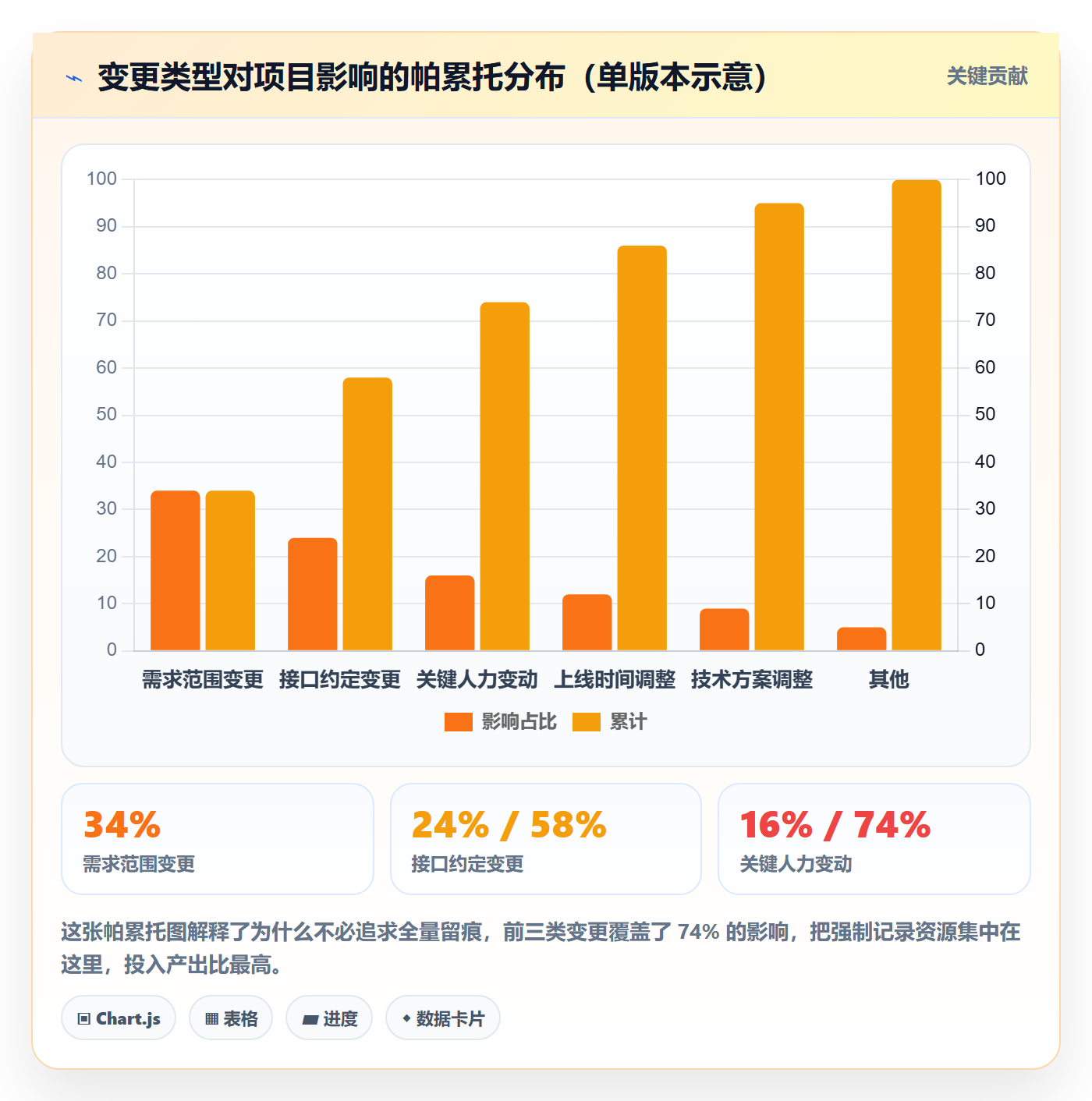 更新记录管理指南：产品经理如何做好进度跟踪，流程优化全流程