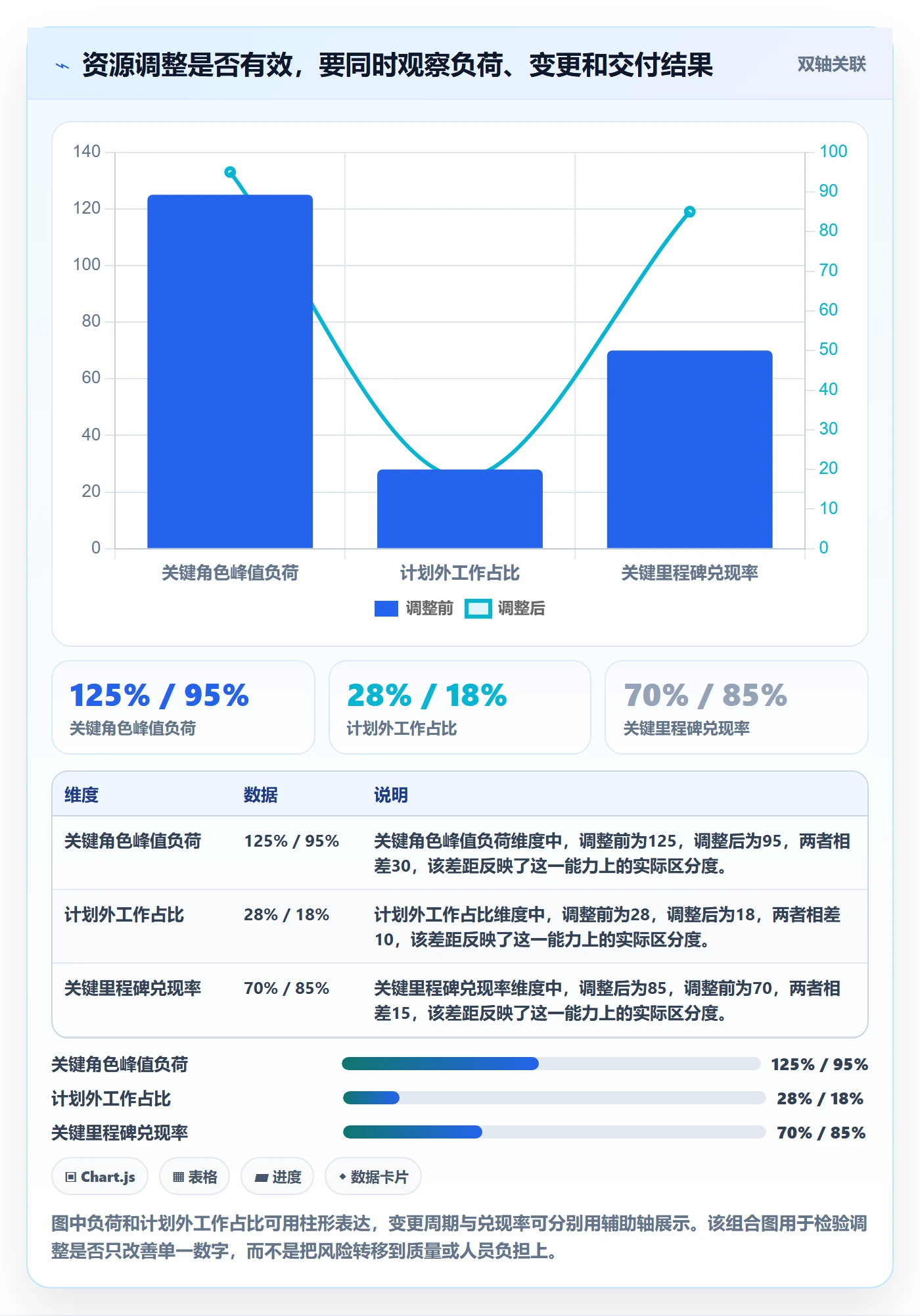 工作量最佳实践：企业管理者人力资源计划风险控制，常见问题