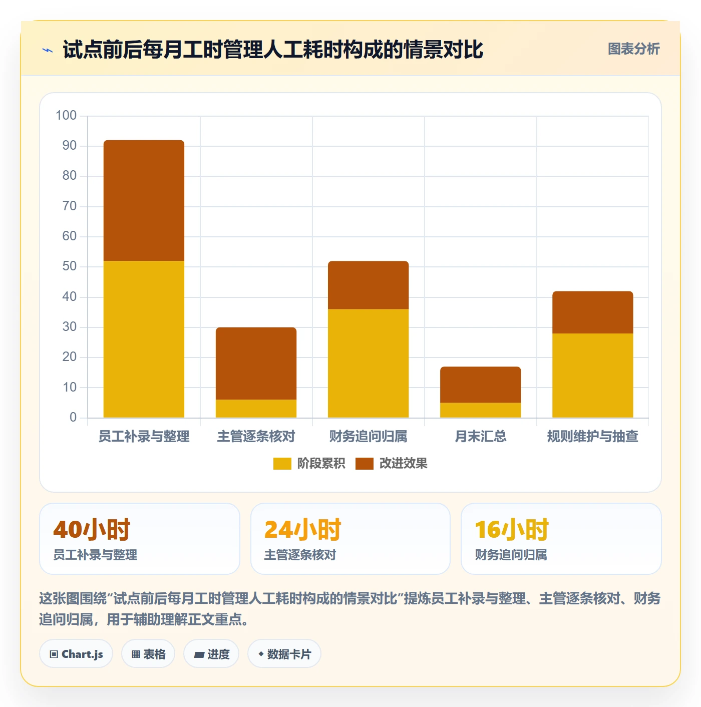 工时审核怎么做？企业管理者协同管理：工时管理从0到1
