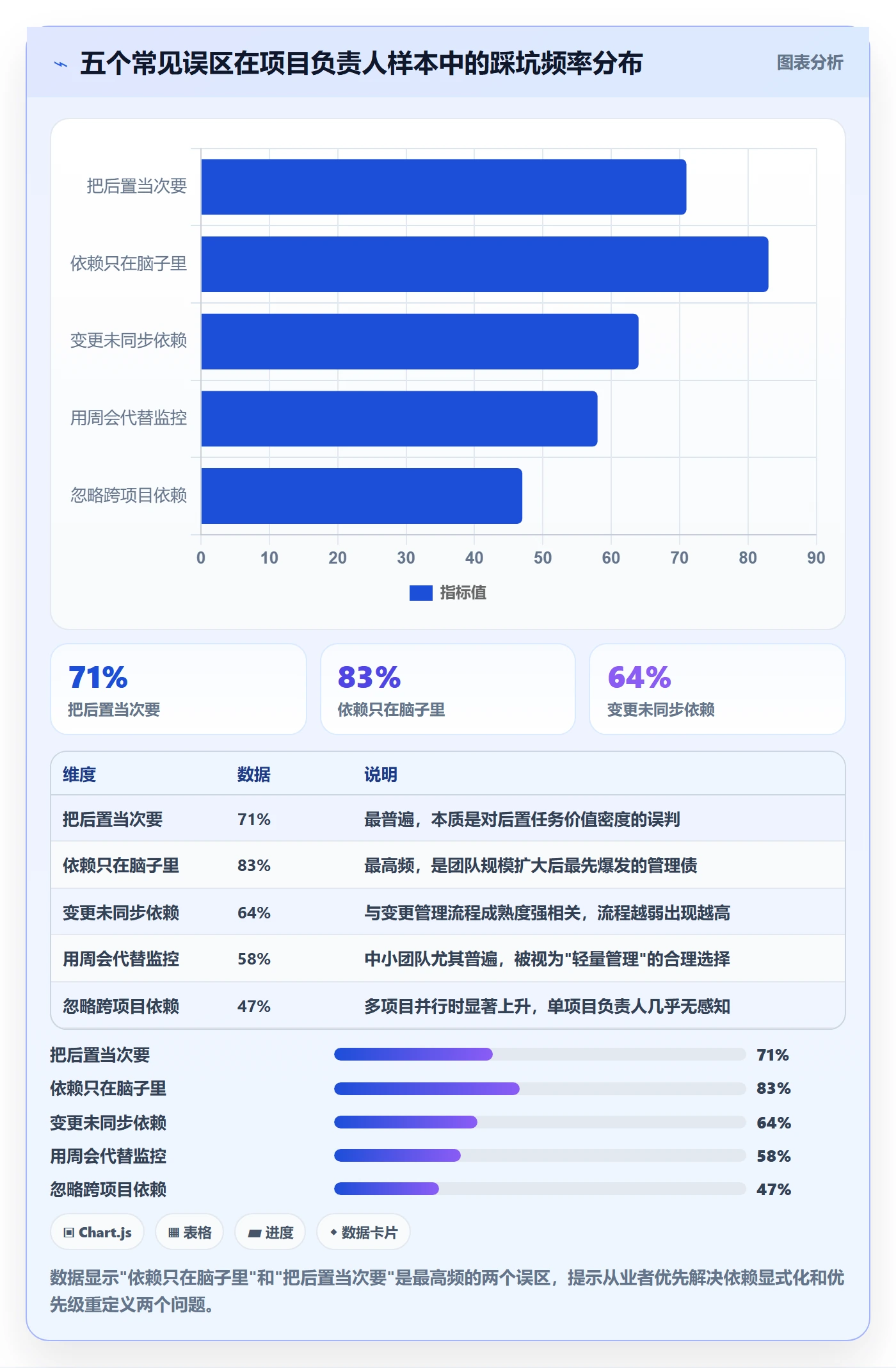 后置任务管理方法大全:项目负责人任务依赖实操方法落地清单