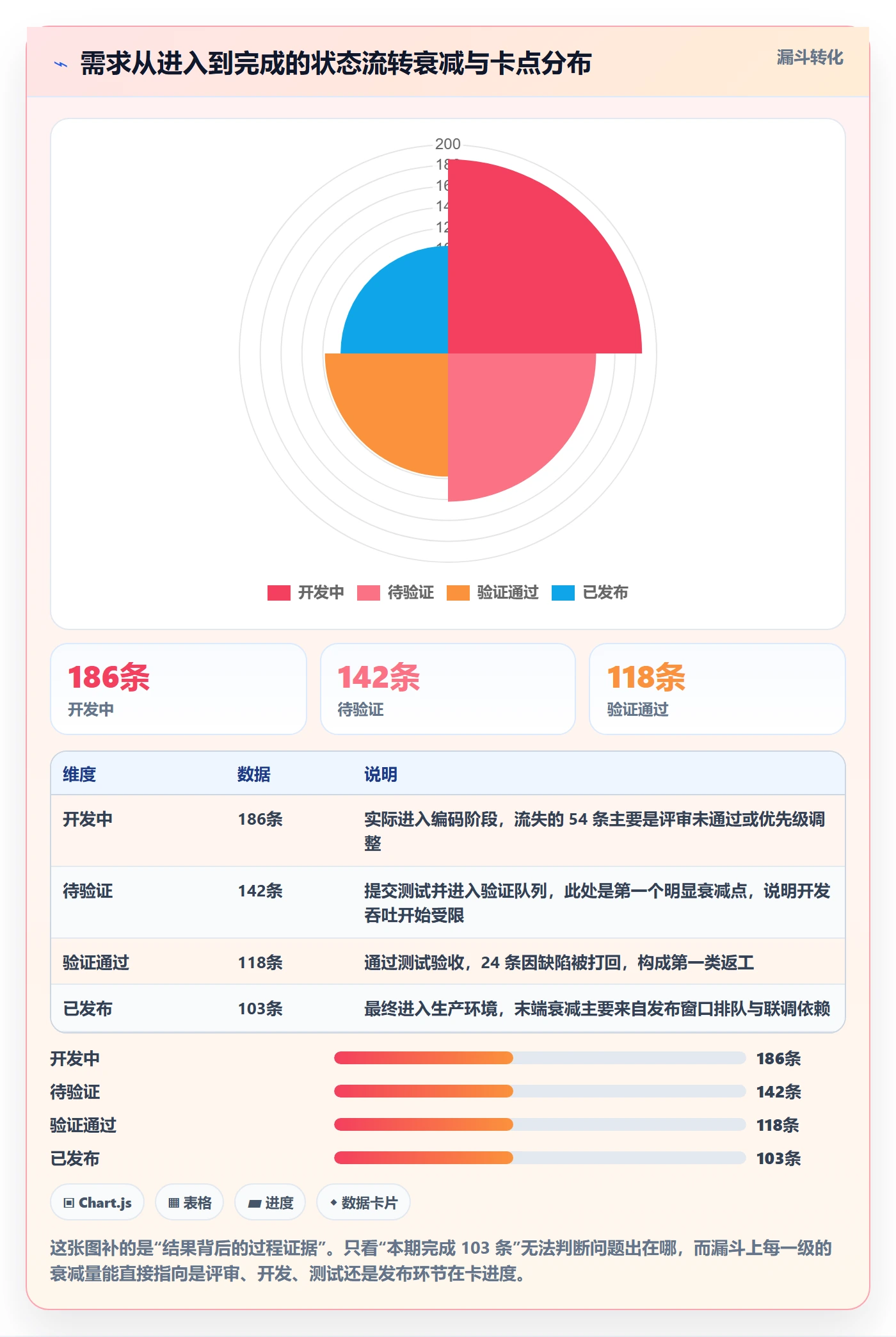 进度更新最佳实践：研发团队进度管理制度设计，常见问题