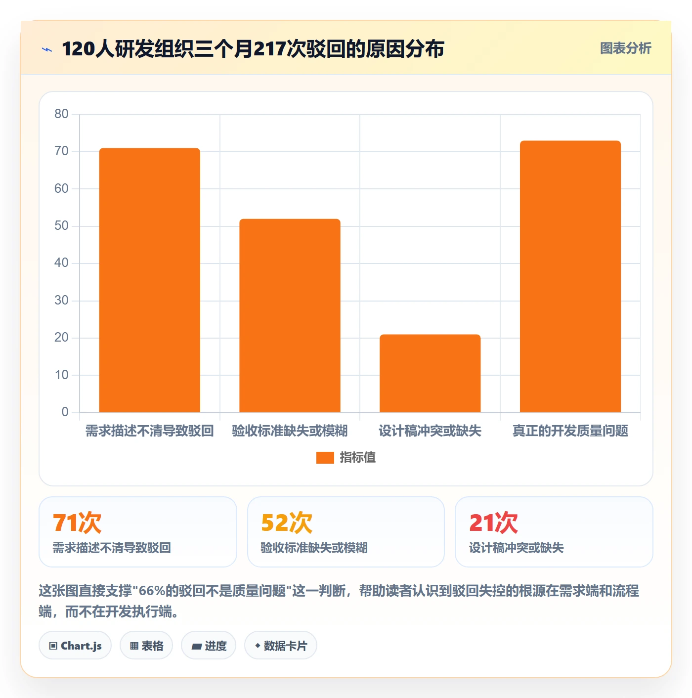 任务验收如何做好驳回?项目负责人实操方法与操作步骤
