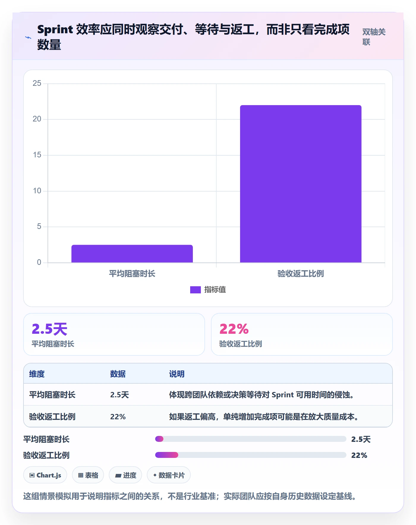 Sprint实操方法：管理层提升敏捷项目效率的最佳实践方法与模板