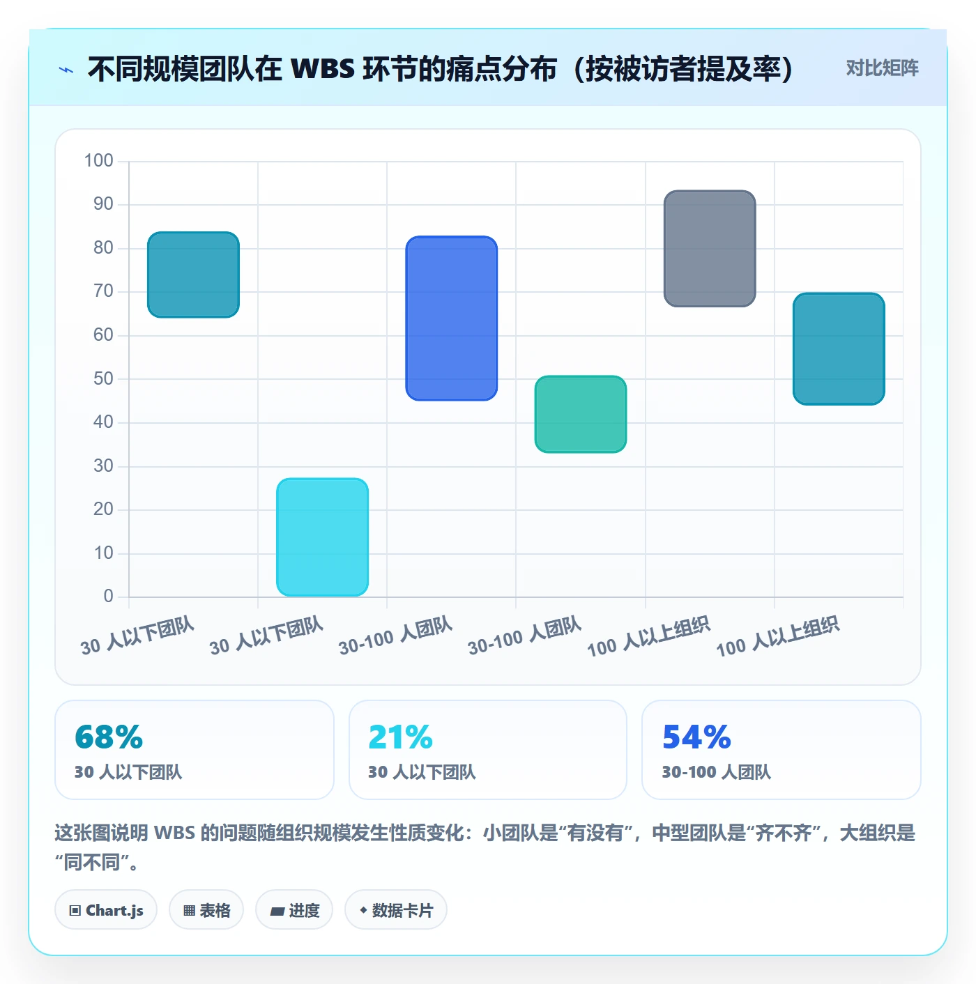 WBS最佳实践:产品经理项目范围落地方案,常见问题