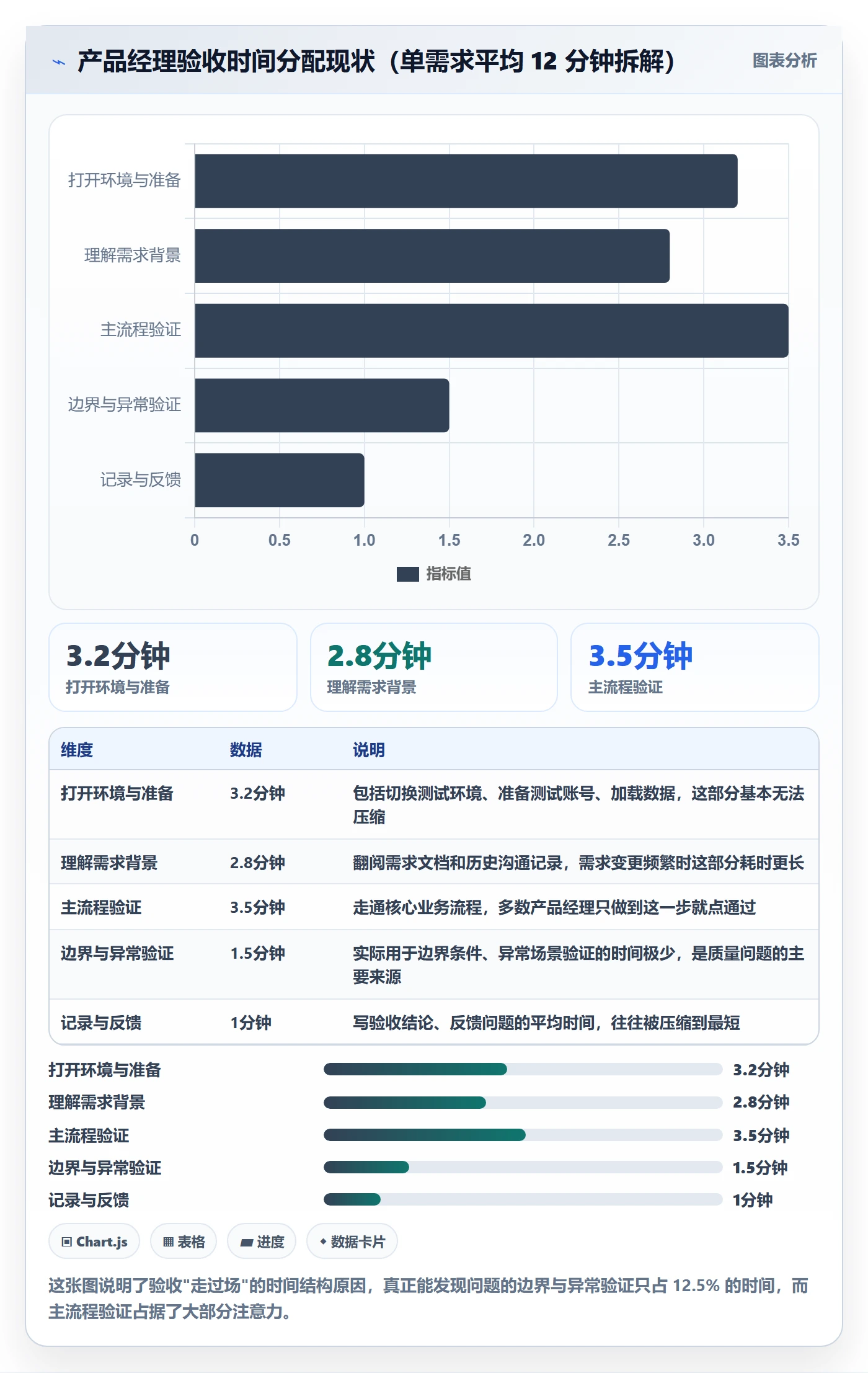审核管理方法大全:产品经理任务验收落地方案落地清单